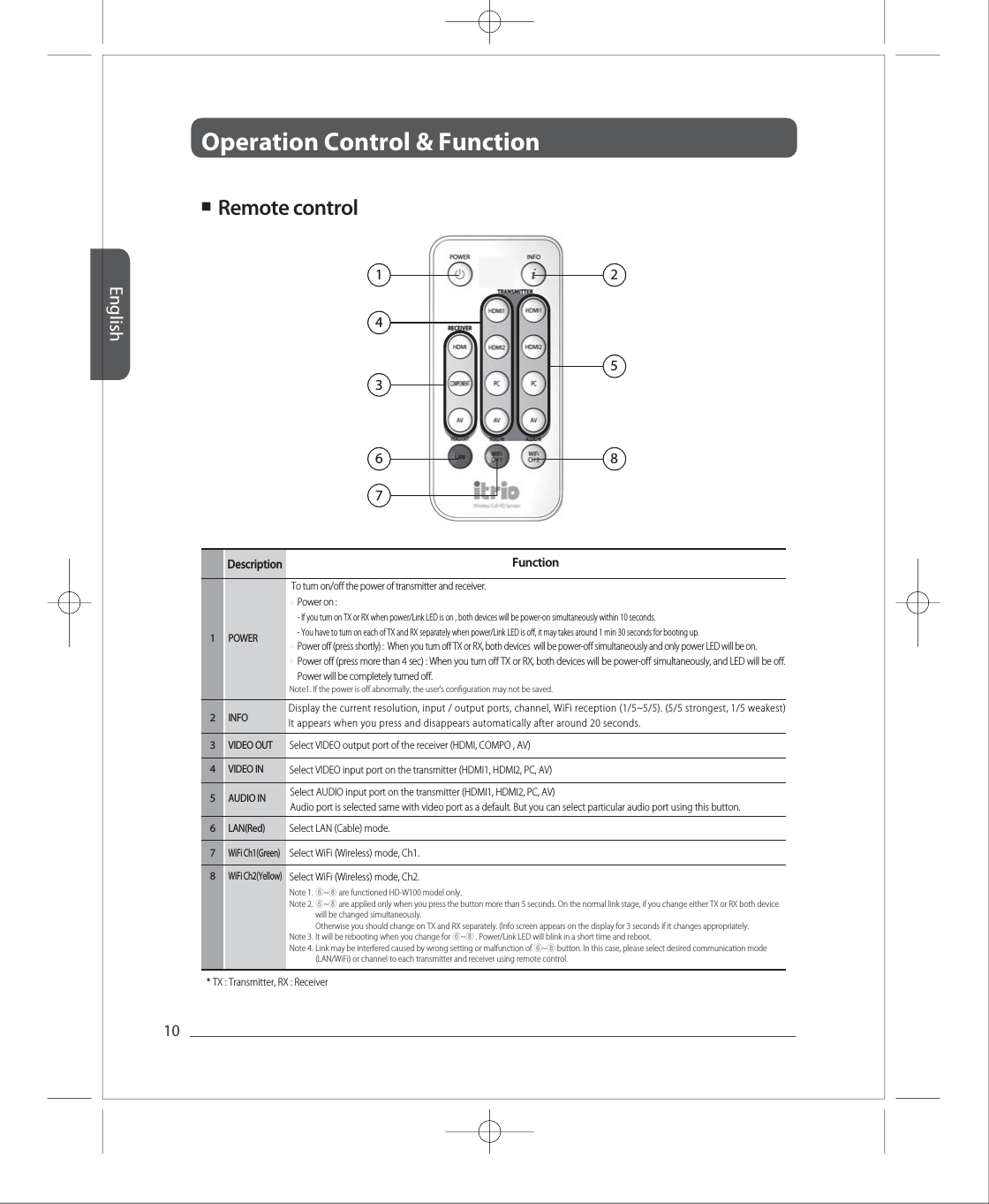 Operation Control &amp; Function English10Full HD Full HD Full HD Full HD Full HD 12543687■  Remote controlDescriptionFunctionDisplay the current resolution, input / output ports, channel, WiFi reception (1/5~5/5). (5/5 strongest, 1/5 weakest) It appears when you press and disappears automatically after around 20 seconds. Note1. If the power is o abnormally, the user's conguration may not be saved. Note 1.Note 2.Note 3.Note 4.⑥~⑧ are functioned HD-W100 model only. ⑥~⑧ are applied only when you press the button more than 5 seconds. On the normal link stage, if you change either TX or RX both device will be changed simultaneously. Otherwise you should change on TX and RX separately. (Info screen appears on the display for 3 seconds if it changes appropriately. It will be rebooting when you change for ⑥~⑧ . Power/Link LED will blink in a short time and reboot. Link may be interfered caused by wrong setting or malfunction of ⑥~⑧ button. In this case, please select desired communication mode (LAN/WiFi) or channel to each transmitter and receiver using remote control. INFO 2AUDIO IN 5VIDEO OUT 3VIDEO IN 4Select VIDEO input port on the transmitter (HDMI1, HDMI2, PC, AV) Select VIDEO output port of the receiver (HDMI, COMPO , AV) LAN(Red) 6WiFi Ch1(Green)7WiFi Ch2(Yellow) 8Select WiFi (Wireless) mode, Ch2.* TX : Transmitter, RX : Receiver Select WiFi (Wireless) mode, Ch1.Select LAN (Cable) mode. POWER1○○○Power on : - If you turn on TX or RX when power/Link LED is on , both devices will be power-on simultaneously within 10 seconds. - You have to turn on each of TX and RX separately when power/Link LED is o, it may takes around 1 min 30 seconds for booting up. Power o (press shortly) :  When you turn o TX or RX, both devices  will be power-o simultaneously and only power LED will be on. Power o (press more than 4 sec) : When you turn o TX or RX, both devices will be power-o simultaneously, and LED will be o. Power will be completely turned o. To turn on/o the power of transmitter and receiver.Select AUDIO input port on the transmitter (HDMI1, HDMI2, PC, AV) Audio port is selected same with video port as a default. But you can select particular audio port using this button. 