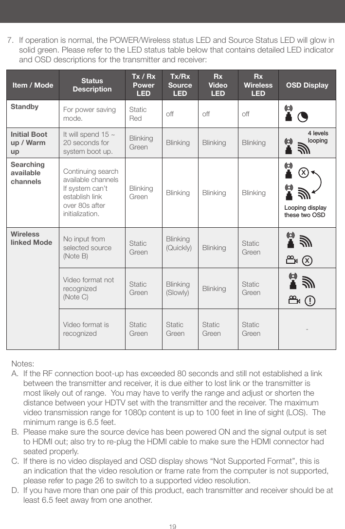 197.  If operation is normal, the POWER/Wireless status LED and Source Status LED will glow in solid green. Please refer to the LED status table below that contains detailed LED indicator and OSD descriptions for the transmitter and receiver:Item / Mode Status DescriptionTx / Rx Power LEDTx/Rx Source LEDRx Video LEDRx Wireless LEDOSD DisplayStandby For power saving mode.Static Red off off offInitial Boot up / Warm upIt will spend 15 ~ 20 seconds for system boot up.Blinking Green Blinking Blinking BlinkingSearching available channels Continuing search available channels If system can&rsquo;t establish link over 80s after initialization.Blinking Green Blinking Blinking BlinkingWireless linked Mode No input from selected source (Note B)Static GreenBlinking(Quickly) Blinking Static GreenVideo format not recognized(Note C)Static GreenBlinking(Slowly) Blinking Static GreenVideo format is recognizedStatic GreenStatic GreenStatic GreenStatic Green -Notes: A.  If the RF connection boot-up has exceeded 80 seconds and still not established a link between the transmitter and receiver, it is due either to lost link or the transmitter is most likely out of range.  You may have to verify the range and adjust or shorten the distance between your HDTV set with the transmitter and the receiver. The maximum video transmission range for 1080p content is up to 100 feet in line of sight (LOS).  The minimum range is 6.5 feet.B.  Please make sure the source device has been powered ON and the signal output is set to HDMI out; also try to re-plug the HDMI cable to make sure the HDMI connector had seated properly. C.  If there is no video displayed and OSD display shows &ldquo;Not Supported Format&rdquo;, this is an indication that the video resolution or frame rate from the computer is not supported, please refer to page 26 to switch to a supported video resolution.D.  If you have more than one pair of this product, each transmitter and receiver should be at least 6.5 feet away from one another. 4 levels loopingLooping display these two OSDxx