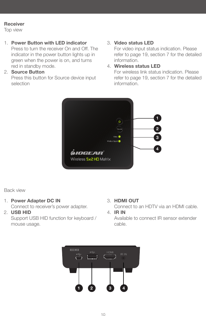 23142 31 410ReceiverTop view1.  Power Button with LED indicator Press to turn the receiver On and Off. The indicator in the power button lights up in green when the power is on, and turns red in standby mode.2.  Source Button Press this button for Source device input selection3.  Video status LED For video input status indication. Please refer to page 19, section 7 for the detailed information.4.  Wireless status LED For wireless link status indication. Please refer to page 19, section 7 for the detailed information. Back view1.  Power Adapter DC IN Connect to receiver&rsquo;s power adapter. 2.  USB HID Support USB HID function for keyboard / mouse usage.3.  HDMI OUT Connect to an HDTV via an HDMI cable.4.  IR IN Available to connect IR sensor extender cable.