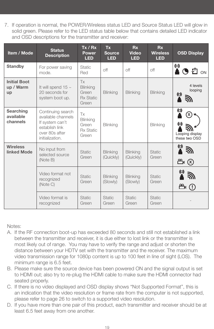 197.  If operation is normal, the POWER/Wireless status LED and Source Status LED will glow in solid green. Please refer to the LED status table below that contains detailed LED indicator and OSD descriptions for the transmitter and receiver:Item / Mode Status DescriptionTx / Rx Power LEDTx Source LEDRx Video LEDRx Wireless LEDOSD DisplayStandby For power saving mode.Static Red off off offInitial Boot up / Warm upIt will spend 15 ~ 20 seconds for system boot up.Tx Blinking Green  Rx Static GreenBlinking Blinking BlinkingSearching available channels Continuing search available channels If system can&rsquo;t establish link over 80s after initialization.Tx Blinking Green  Rx Static GreenBlinking BlinkingWireless linked Mode No input from selected source (Note B)Static GreenBlinking(Quickly)Blinking(Quickly)Static GreenVideo format not recognized(Note C)Static GreenBlinking(Slowly)Blinking(Slowly)Static GreenVideo format is recognizedStatic GreenStatic GreenStatic GreenStatic Green -Notes: A.  If the RF connection boot-up has exceeded 80 seconds and still not established a link between the transmitter and receiver, it is due either to lost link or the transmitter is most likely out of range.  You may have to verify the range and adjust or shorten the distance between your HDTV set with the transmitter and the receiver. The maximum video transmission range for 1080p content is up to 100 feet in line of sight (LOS).  The minimum range is 6.5 feet.B.  Please make sure the source device has been powered ON and the signal output is set to HDMI out; also try to re-plug the HDMI cable to make sure the HDMI connector had seated properly. C.  If there is no video displayed and OSD display shows &ldquo;Not Supported Format&rdquo;, this is an indication that the video resolution or frame rate from the computer is not supported, please refer to page 26 to switch to a supported video resolution.D.  If you have more than one pair of this product, each transmitter and receiver should be at least 6.5 feet away from one another. 4 levels loopingLooping display these two OSDxxON