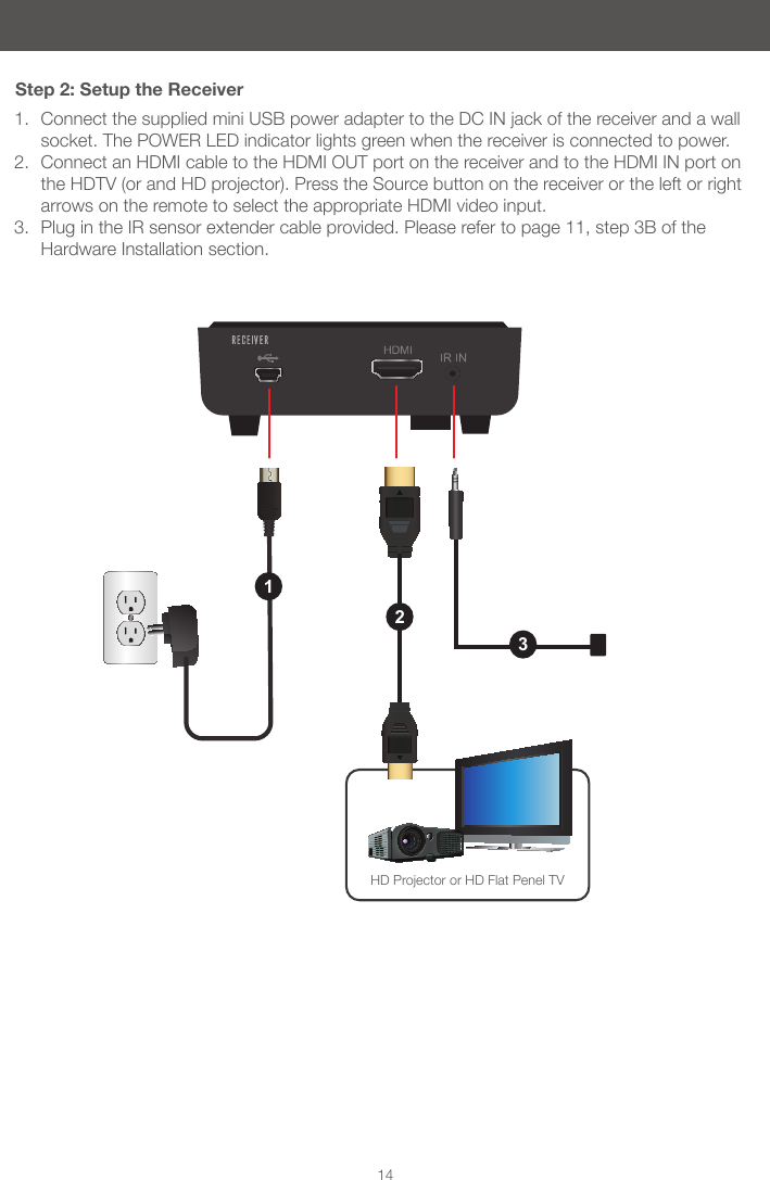 12314Step 2: Setup the ReceiverHD Projector or HD Flat Penel TV1. Connect the supplied mini USB power adapter to the DC IN jack of the receiver and a wall socket. The POWER LED indicator lights green when the receiver is connected to power.2. Connect an HDMI cable to the HDMI OUT port on the receiver and to the HDMI IN port on the HDTV (or and HD projector). Press the Source button on the receiver or the left or right arrows on the remote to select the appropriate HDMI video input.3. Plug in the IR sensor extender cable provided. Please refer to page 11, step 3B of the Hardware Installation section.
