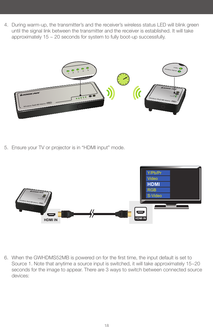 HDMI IN HDMI INY/Pb/PrVideoRGBS-VideoHDMI184. During warm-up, the transmitter’s and the receiver’s wireless status LED will blink green until the signal link between the transmitter and the receiver is established. It will take approximately 15 ~ 20 seconds for system to fully boot-up successfully.5. Ensure your TV or projector is in “HDMI input” mode.6. WhentheGWHDMS52MBispoweredonforthersttime,theinputdefaultissettoSource 1. Note that anytime a source input is switched, it will take approximately 15~20 seconds for the image to appear. There are 3 ways to switch between connected source devices: