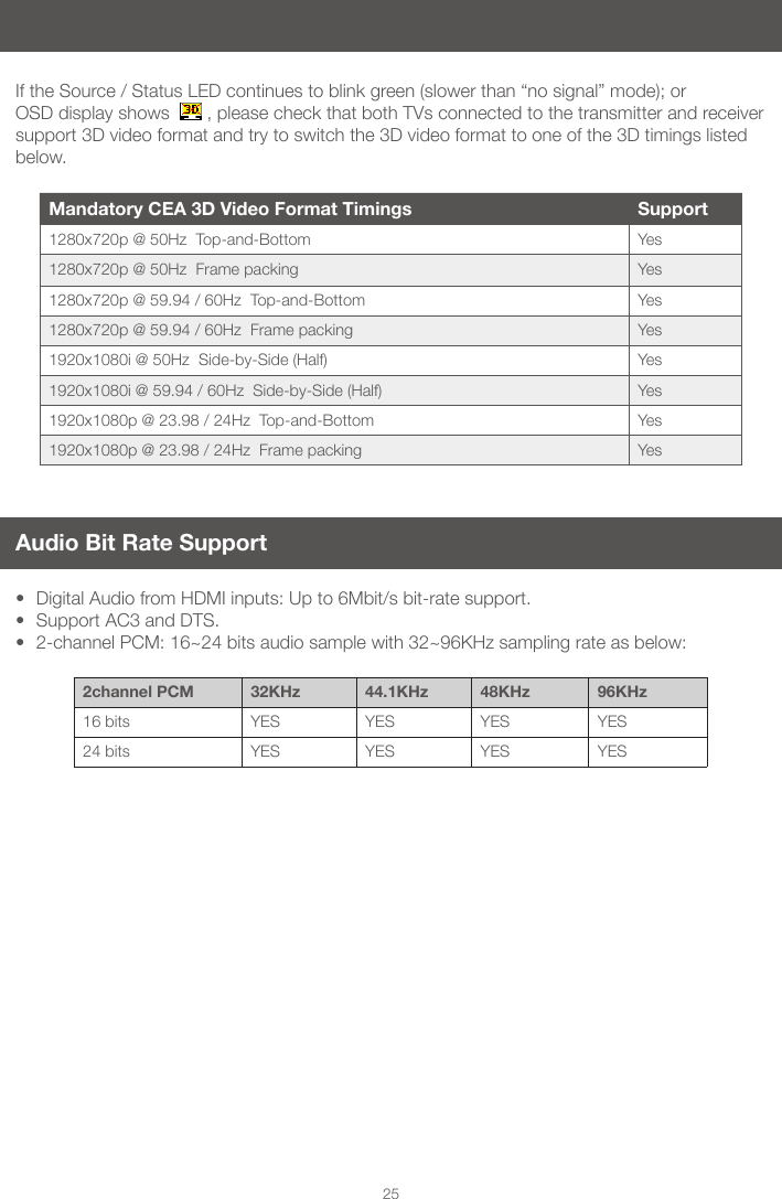 25If the Source / Status LED continues to blink green (slower than “no signal” mode); or OSD display shows , please check that both TVs connected to the transmitter and receiver support 3D video format and try to switch the 3D video format to one of the 3D timings listed below. Mandatory CEA 3D Video Format Timings Support1280x720p @ 50Hz Top-and-Bottom Yes1280x720p @ 50Hz Frame packing Yes1280x720p @ 59.94 / 60Hz Top-and-Bottom Yes1280x720p @ 59.94 / 60Hz Frame packing Yes1920x1080i @ 50Hz Side-by-Side (Half) Yes1920x1080i @ 59.94 / 60Hz Side-by-Side (Half) Yes1920x1080p @ 23.98 / 24Hz Top-and-Bottom Yes1920x1080p @ 23.98 / 24Hz Frame packing YesAudio Bit Rate Support• Digital Audio from HDMI inputs: Up to 6Mbit/s bit-rate support. • Support AC3 and DTS. • 2-channel PCM: 16~24 bits audio sample with 32~96KHz sampling rate as below:2channel PCM 32KHz 44.1KHz 48KHz 96KHz16 bits YES YES YES YES24 bits YES YES YES YES