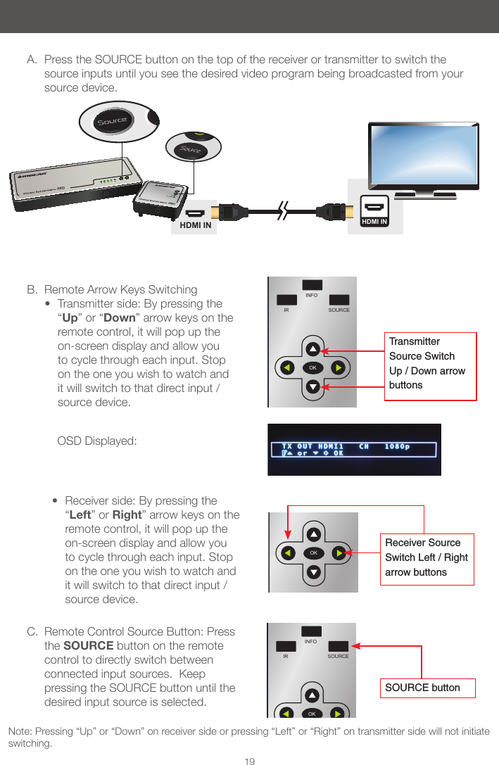 Note: Pressing &ldquo;Up&rdquo; or &ldquo;Down&rdquo; on receiver side or pressing &ldquo;Left&rdquo; or &ldquo;Right&rdquo; on transmitter side will not initiate switching.OSD Displayed:HDMI IN HDMI INPOWEROFFPOWERONINFOSOURCEIROKPOWEROFFPOWERONINFOSOURCEIROKPOWEROFFPOWERONINFOSOURCEIROK19B.  Remote Arrow Keys Switching&bull; Transmitter side: By pressing the &ldquo;Up&rdquo; or &ldquo;Down&rdquo; arrow keys on the remote control, it will pop up the on-screen display and allow you to cycle through each input. Stop on the one you wish to watch and it will switch to that direct input / source device.  Receiver Source Switch Left / Right arrow buttonsTransmitter Source Switch Up / Down arrow buttonsA.  Press the SOURCE button on the top of the receiver or transmitter to switch the source inputs until you see the desired video program being broadcasted from your source device.&bull; Receiver side: By pressing the &ldquo;Left&rdquo; or Right&rdquo; arrow keys on the remote control, it will pop up the on-screen display and allow you to cycle through each input. Stop on the one you wish to watch and it will switch to that direct input / source device.C.  Remote Control Source Button: Press the SOURCE button on the remote control to directly switch between connected input sources.  Keep pressing the SOURCE button until the desired input source is selected.          SOURCE button