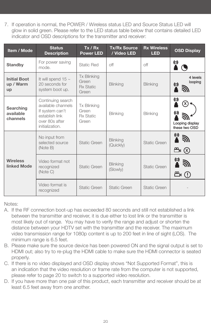 207.  If operation is normal, the POWER / Wireless status LED and Source Status LED will glow in solid green. Please refer to the LED status table below that contains detailed LED indicator and OSD descriptions for the transmitter and receiver:Item / Mode Status DescriptionTx / Rx Power LEDTx/Rx Source / Video LEDRx Wireless LED OSD DisplayStandby For power saving mode. Static Red off offInitial Boot up / Warm upIt will spend 15 ~ 20 seconds for system boot up.Tx Blinking Green  Rx Static GreenBlinking BlinkingSearching available channels Continuing search available channels If system can&rsquo;t establish link over 80s after initialization.Tx Blinking Green  Rx Static GreenBlinking BlinkingWireless linked ModeNo input from selected source (Note B)Static Green Blinking(Quickly) Static GreenVideo format not recognized(Note C)Static Green Blinking(Slowly) Static GreenVideo format is recognized Static Green Static Green Static Green -Notes: A.  If the RF connection boot-up has exceeded 80 seconds and still not established a link between the transmitter and receiver, it is due either to lost link or the transmitter is most likely out of range.  You may have to verify the range and adjust or shorten the distance between your HDTV set with the transmitter and the receiver. The maximum video transmission range for 1080p content is up to 200 feet in line of sight (LOS).  The minimum range is 6.5 feet.B.  Please make sure the source device has been powered ON and the signal output is set to HDMI out; also try to re-plug the HDMI cable to make sure the HDMI connector is seated properly. C.  If there is no video displayed and OSD display shows &ldquo;Not Supported Format&rdquo;, this is an indication that the video resolution or frame rate from the computer is not supported, please refer to page 20 to switch to a supported video resolution.D.  If you have more than one pair of this product, each transmitter and receiver should be at least 6.5 feet away from one another. 4 levels loopingLooping display these two OSDxx