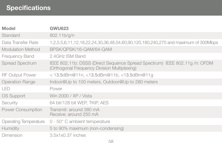 58Speciﬁ cationsModel GWU623Standard 802.11b/g/nData Transfer Rate 1,2,5.5,6,11,12,18,22,24,30,36,48,54,60,90,120,180,240,270 and maximum of 300MbpsModulation Method BPSK/QPSK/16-QAM/64-QAMFrequency Band 2.4GHz ISM BandSpread Spectrum IEEE 802.11b: DSSS (Direct Sequence Spread Spectrum)  IEEE 802.11g /n: OFDM (Orthogonal Frequency Division Multiplexing)RF Output Power < 13.5dBm@11n, <13.5dBm@11b, <13.5dBm@11gOperation Range Indoor@Up to 100 meters, Outdoor@Up to 280 metersLED PowerOS Support Win 2000 / XP / VistaSecurity 64 bit/128 bit WEP, TKIP, AESPower Consumption Transmit: around 380 mA                                                                 Receive: around 250 mAOperating Temperature 0 - 50&deg; C ambient temperatureHumidity 5 to 90% maximum (non-condensing)Dimension 3.5x1x0.37 inches