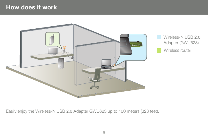 6How does it workEasily enjoy the Wireless-N USB 2.0 Adapter GWU623 up to 100 meters (328 feet). Wireless-N USB 2.0 Adapter (GWU623)Wireless router