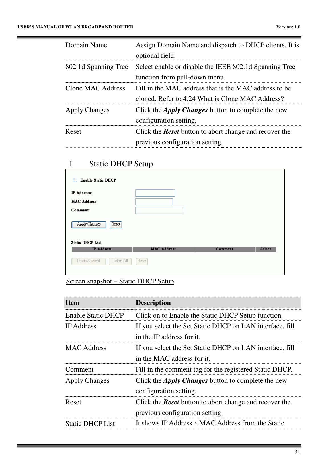   USER&rsquo;S MANUAL OF WLAN BROADBAND ROUTER    Version: 1.0       31 Domain Name  Assign Domain Name and dispatch to DHCP clients. It is optional field. 802.1d Spanning Tree  Select enable or disable the IEEE 802.1d Spanning Tree function from pull-down menu. Clone MAC Address  Fill in the MAC address that is the MAC address to be cloned. Refer to 4.24 What is Clone MAC Address? Apply Changes  Click the Apply Changes button to complete the new configuration setting. Reset  Click the Reset button to abort change and recover the previous configuration setting.  I Static DHCP Setup  Screen snapshot &ndash; Static DHCP Setup  Item  Description    Enable Static DHCP  Click on to Enable the Static DHCP Setup function. IP Address  If you select the Set Static DHCP on LAN interface, fill in the IP address for it. MAC Address  If you select the Set Static DHCP on LAN interface, fill in the MAC address for it. Comment  Fill in the comment tag for the registered Static DHCP. Apply Changes  Click the Apply Changes button to complete the new configuration setting. Reset  Click the Reset button to abort change and recover the previous configuration setting. Static DHCP List  It shows IP Address、MAC Address from the Static 