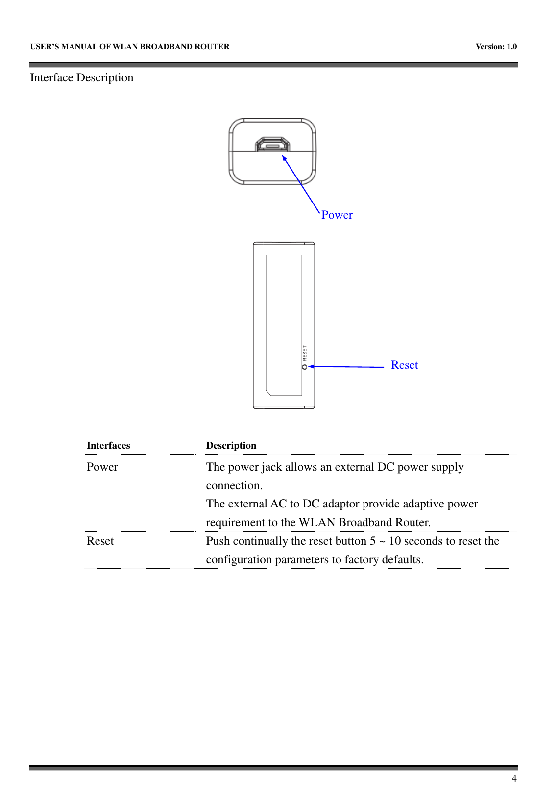   USER&rsquo;S MANUAL OF WLAN BROADBAND ROUTER    Version: 1.0        4 Interface Description                         Interfaces  Description    Power  The power jack allows an external DC power supply connection.   The external AC to DC adaptor provide adaptive power requirement to the WLAN Broadband Router. Reset  Push continually the reset button 5 ~ 10 seconds to reset the configuration parameters to factory defaults.  Power Reset 