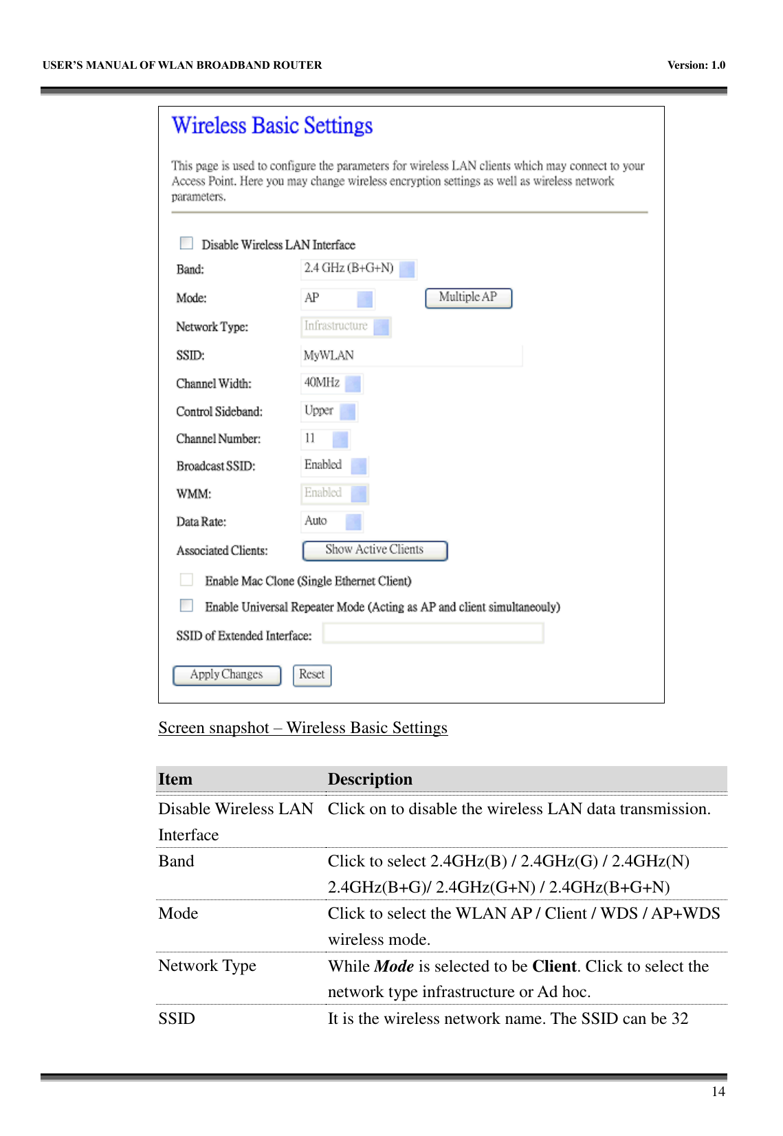   USER&rsquo;S MANUAL OF WLAN BROADBAND ROUTER    Version: 1.0        14  Screen snapshot &ndash; Wireless Basic Settings  Item Description   Disable Wireless LAN Interface Click on to disable the wireless LAN data transmission. Band Click to select 2.4GHz(B) / 2.4GHz(G) / 2.4GHz(N) 2.4GHz(B+G)/ 2.4GHz(G+N) / 2.4GHz(B+G+N) Mode Click to select the WLAN AP / Client / WDS / AP+WDS wireless mode. Network Type While Mode is selected to be Client. Click to select the network type infrastructure or Ad hoc. SSID It is the wireless network name. The SSID can be 32 