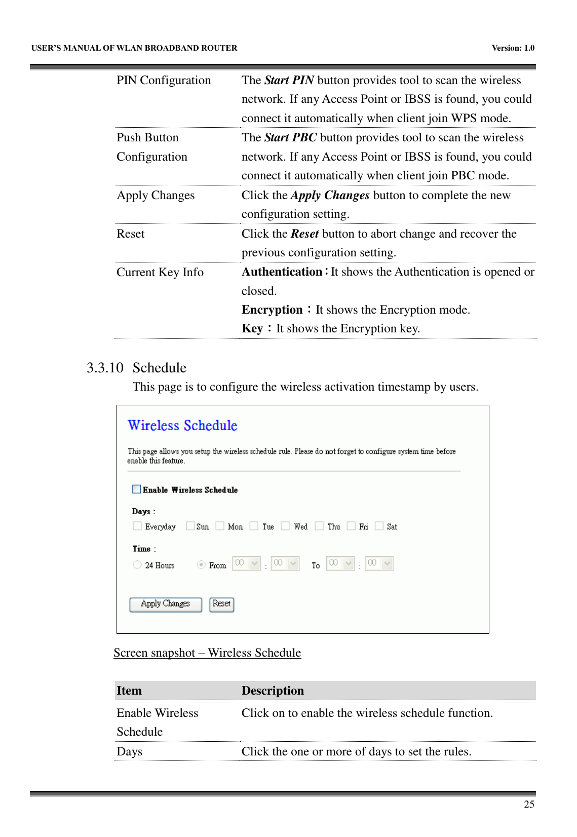   USER&rsquo;S MANUAL OF WLAN BROADBAND ROUTER    Version: 1.0        25 PIN Configuration The Start PIN button provides tool to scan the wireless network. If any Access Point or IBSS is found, you could connect it automatically when client join WPS mode. Push Button Configuration The Start PBC button provides tool to scan the wireless network. If any Access Point or IBSS is found, you could connect it automatically when client join PBC mode. Apply Changes Click the Apply Changes button to complete the new configuration setting. Reset Click the Reset button to abort change and recover the previous configuration setting. Current Key Info Authentication：It shows the Authentication is opened or closed. Encryption：It shows the Encryption mode. Key：It shows the Encryption key.  3.3.10 Schedule This page is to configure the wireless activation timestamp by users.  Screen snapshot &ndash; Wireless Schedule  Item Description   Enable Wireless Schedule Click on to enable the wireless schedule function. Days Click the one or more of days to set the rules. 