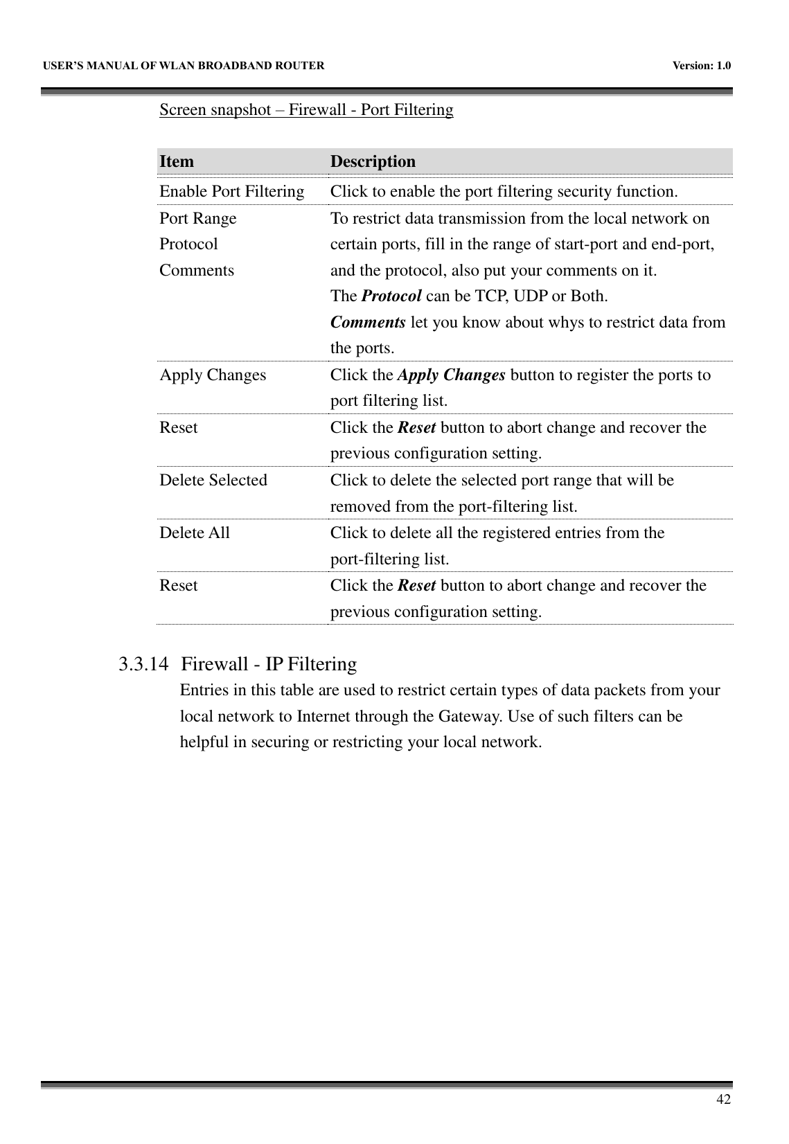   USER&rsquo;S MANUAL OF WLAN BROADBAND ROUTER    Version: 1.0        42 Screen snapshot &ndash; Firewall - Port Filtering  Item Description   Enable Port Filtering Click to enable the port filtering security function. Port Range Protocol Comments To restrict data transmission from the local network on certain ports, fill in the range of start-port and end-port, and the protocol, also put your comments on it. The Protocol can be TCP, UDP or Both. Comments let you know about whys to restrict data from the ports. Apply Changes Click the Apply Changes button to register the ports to port filtering list. Reset Click the Reset button to abort change and recover the previous configuration setting. Delete Selected Click to delete the selected port range that will be removed from the port-filtering list. Delete All Click to delete all the registered entries from the port-filtering list.   Reset Click the Reset button to abort change and recover the previous configuration setting.  3.3.14 Firewall - IP Filtering Entries in this table are used to restrict certain types of data packets from your local network to Internet through the Gateway. Use of such filters can be helpful in securing or restricting your local network.  