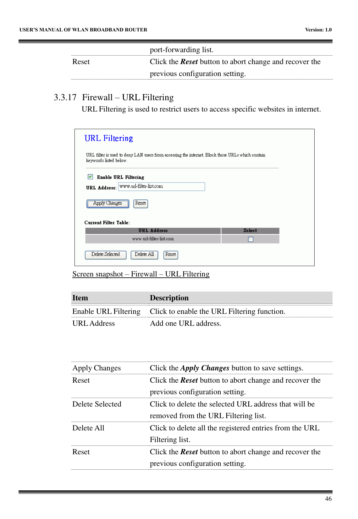  USER&rsquo;S MANUAL OF WLAN BROADBAND ROUTER    Version: 1.0        46 port-forwarding list.   Reset Click the Reset button to abort change and recover the previous configuration setting.  3.3.17 Firewall &ndash; URL Filtering URL Filtering is used to restrict users to access specific websites in internet.   Screen snapshot &ndash; Firewall &ndash; URL Filtering  Item Description   Enable URL Filtering Click to enable the URL Filtering function. URL Address Add one URL address. Apply Changes Click the Apply Changes button to save settings. Reset Click the Reset button to abort change and recover the previous configuration setting. Delete Selected Click to delete the selected URL address that will be removed from the URL Filtering list. Delete All Click to delete all the registered entries from the URL Filtering list.   Reset Click the Reset button to abort change and recover the previous configuration setting.  