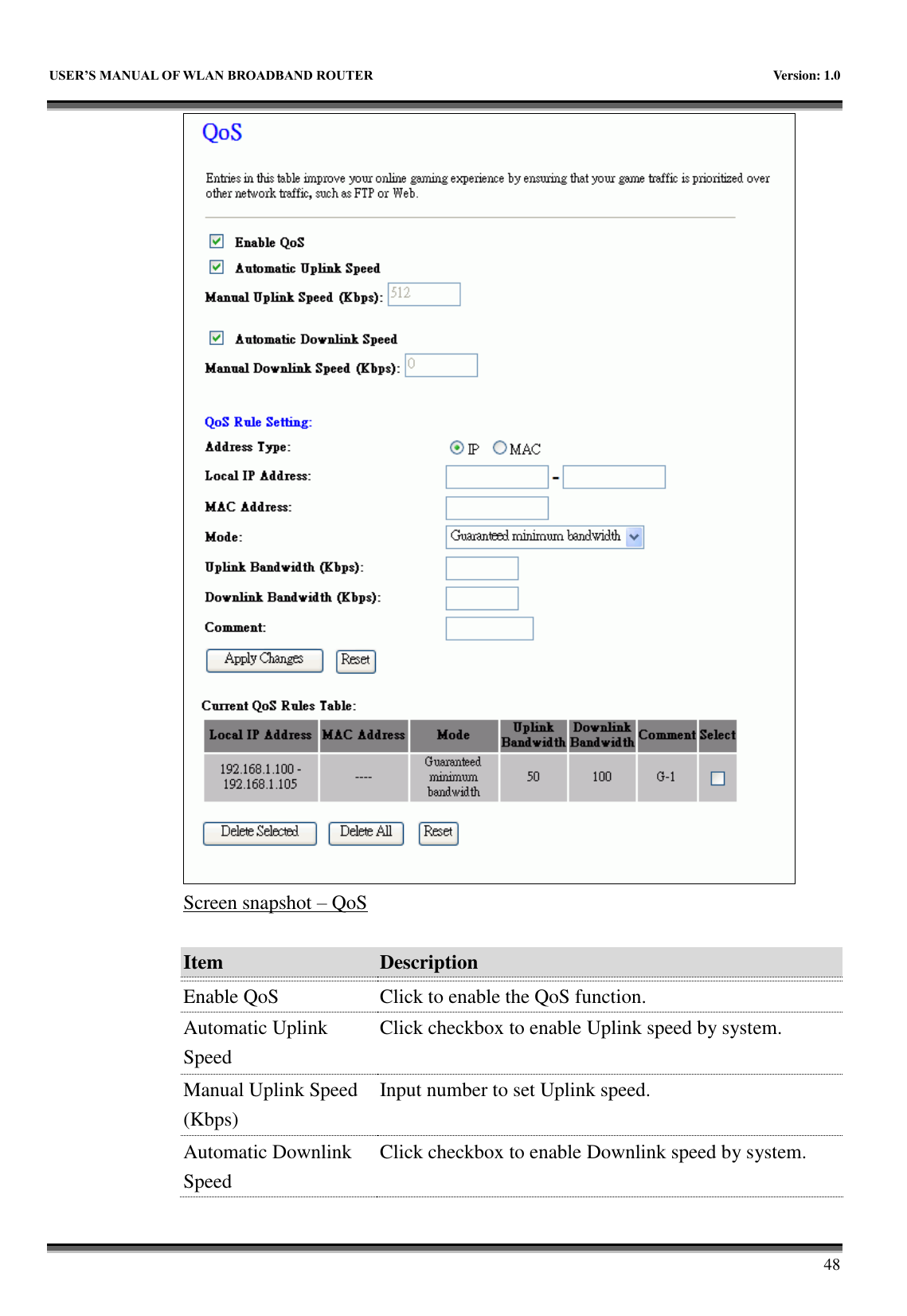   USER&rsquo;S MANUAL OF WLAN BROADBAND ROUTER    Version: 1.0        48  Screen snapshot &ndash; QoS  Item Description   Enable QoS Click to enable the QoS function. Automatic Uplink Speed Click checkbox to enable Uplink speed by system. Manual Uplink Speed (Kbps) Input number to set Uplink speed. Automatic Downlink Speed Click checkbox to enable Downlink speed by system. 