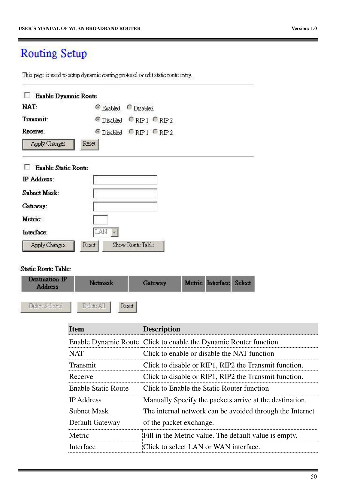   USER&rsquo;S MANUAL OF WLAN BROADBAND ROUTER    Version: 1.0        50  Item Description   Enable Dynamic Route Click to enable the Dynamic Router function. NAT Click to enable or disable the NAT function Transmit Click to disable or RIP1, RIP2 the Transmit function. Receive Click to disable or RIP1, RIP2 the Transmit function. Enable Static Route Click to Enable the Static Router function IP Address Subnet Mask Default Gateway Manually Specify the packets arrive at the destination. The internal network can be avoided through the Internet of the packet exchange. Metric Fill in the Metric value. The default value is empty. Interface Click to select LAN or WAN interface. 