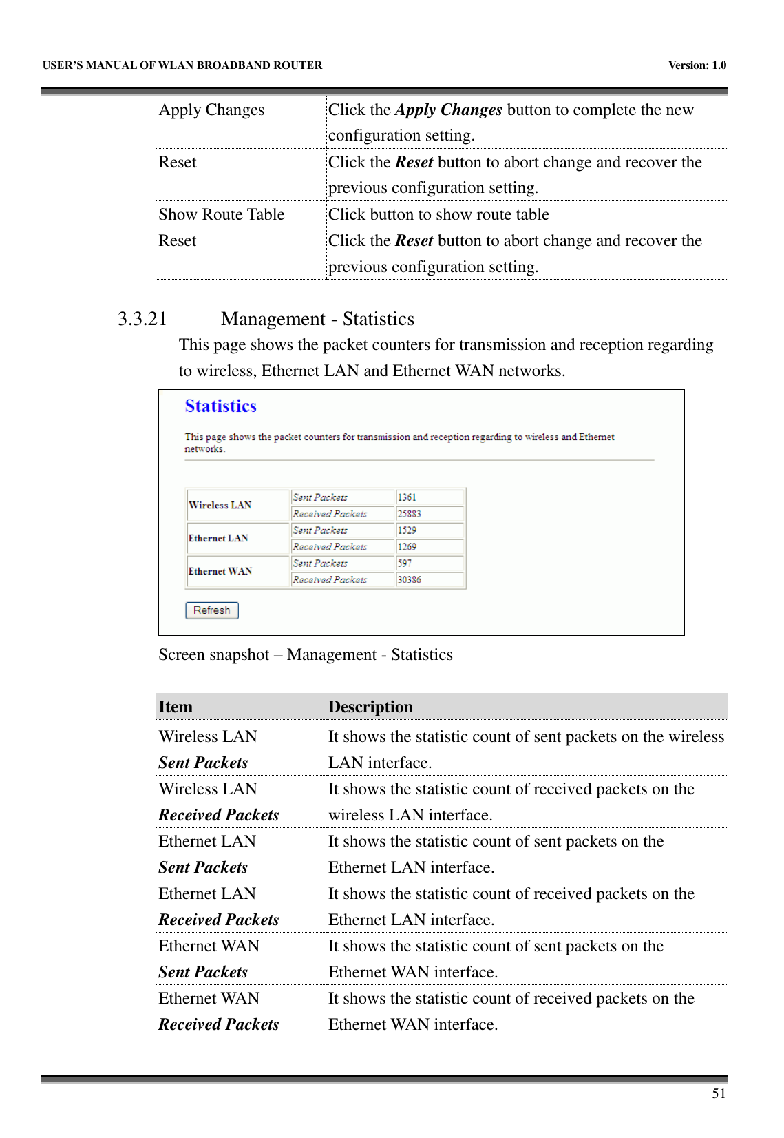   USER&rsquo;S MANUAL OF WLAN BROADBAND ROUTER    Version: 1.0        51 Apply Changes Click the Apply Changes button to complete the new configuration setting. Reset Click the Reset button to abort change and recover the previous configuration setting. Show Route Table Click button to show route table Reset Click the Reset button to abort change and recover the previous configuration setting.  3.3.21 Management - Statistics This page shows the packet counters for transmission and reception regarding to wireless, Ethernet LAN and Ethernet WAN networks.  Screen snapshot &ndash; Management - Statistics  Item Description   Wireless LAN Sent Packets It shows the statistic count of sent packets on the wireless LAN interface. Wireless LAN Received Packets It shows the statistic count of received packets on the wireless LAN interface. Ethernet LAN Sent Packets It shows the statistic count of sent packets on the Ethernet LAN interface. Ethernet LAN Received Packets It shows the statistic count of received packets on the Ethernet LAN interface. Ethernet WAN Sent Packets It shows the statistic count of sent packets on the Ethernet WAN interface. Ethernet WAN Received Packets It shows the statistic count of received packets on the Ethernet WAN interface. 