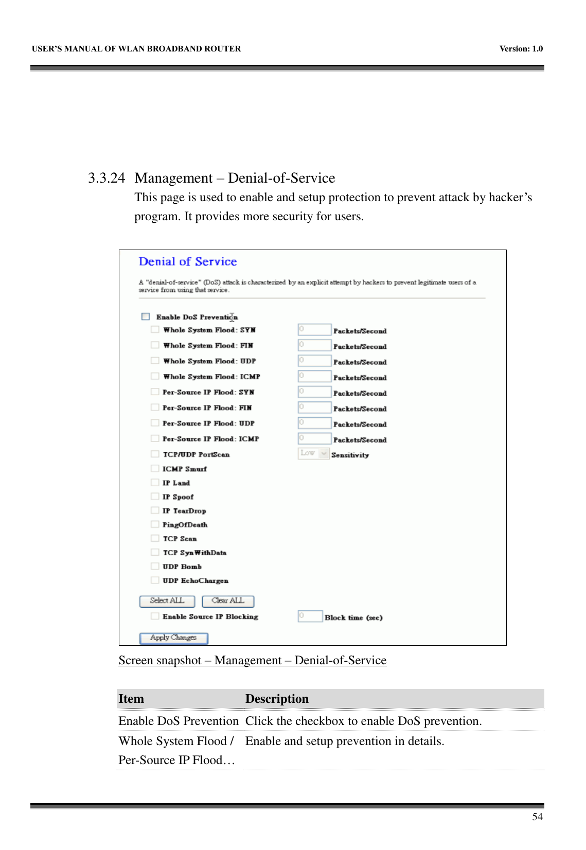   USER&rsquo;S MANUAL OF WLAN BROADBAND ROUTER    Version: 1.0        54      3.3.24 Management &ndash; Denial-of-Service This page is used to enable and setup protection to prevent attack by hacker&rsquo;s program. It provides more security for users.   Screen snapshot &ndash; Management &ndash; Denial-of-Service  Item Description   Enable DoS Prevention Click the checkbox to enable DoS prevention. Whole System Flood / Per-Source IP Flood&hellip; Enable and setup prevention in details. 