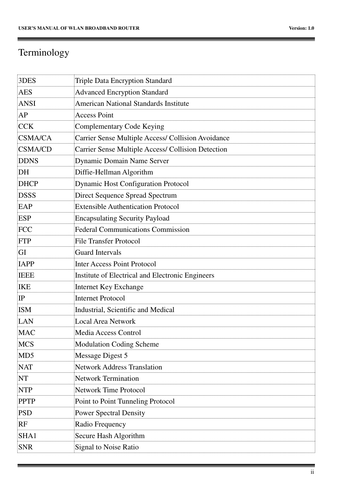   USER&rsquo;S MANUAL OF WLAN BROADBAND ROUTER    Version: 1.0        ii Terminology  3DES Triple Data Encryption Standard AES Advanced Encryption Standard ANSI American National Standards Institute AP Access Point CCK Complementary Code Keying CSMA/CA Carrier Sense Multiple Access/ Collision Avoidance CSMA/CD Carrier Sense Multiple Access/ Collision Detection DDNS Dynamic Domain Name Server DH Diffie-Hellman Algorithm DHCP Dynamic Host Configuration Protocol DSSS Direct Sequence Spread Spectrum EAP Extensible Authentication Protocol ESP Encapsulating Security Payload FCC Federal Communications Commission FTP File Transfer Protocol GI Guard Intervals IAPP Inter Access Point Protocol IEEE Institute of Electrical and Electronic Engineers IKE Internet Key Exchange IP Internet Protocol ISM Industrial, Scientific and Medical LAN Local Area Network MAC Media Access Control MCS Modulation Coding Scheme MD5 Message Digest 5 NAT Network Address Translation NT Network Termination NTP Network Time Protocol PPTP Point to Point Tunneling Protocol PSD Power Spectral Density RF Radio Frequency SHA1 Secure Hash Algorithm SNR Signal to Noise Ratio 