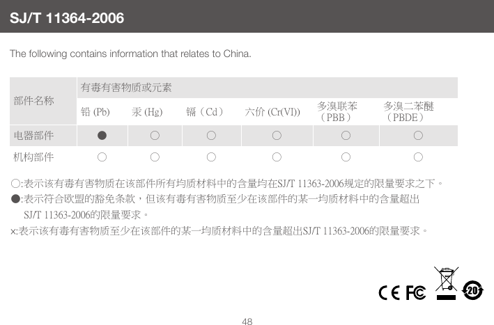 48The following contains information that relates to China.SJ/T 11364-2006部件名称有毒有害物质或元素铅 (Pb) 汞 (Hg) 镉（Cd） 六价 (Cr(VI)) 多溴联苯（PBB）多溴二苯醚（PBDE）电器部件 ● ○ ○ ○ ○ ○机构部件 ○ ○ ○ ○ ○ ○○:表示该有毒有害物质在该部件所有均质材料中的含量均在SJ/T 11363-2006规定的限量要求之下。●:表示符合欧盟的豁免条款，但该有毒有害物质至少在该部件的某一均质材料中的含量超出     SJ/T 11363-2006的限量要求。                                                  &times;:表示该有毒有害物质至少在该部件的某一均质材料中的含量超出SJ/T 11363-2006的限量要求。
