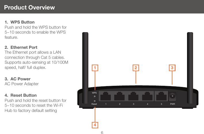 WPSReset PWR51 2 3 46Product Overview2 3141.  WPS ButtonPush and hold the WPS button for 5~10 seconds to enable the WPS feature. 2.  Ethernet PortThe Ethernet port allows a LAN connection through Cat 5 cables. Supports auto-sensing at 10/100M speed, half/ full duplex.3.  AC PowerAC Power Adapter4.  Reset ButtonPush and hold the reset button for 5~10 seconds to reset the Wi-Fi Hub to factory default setting