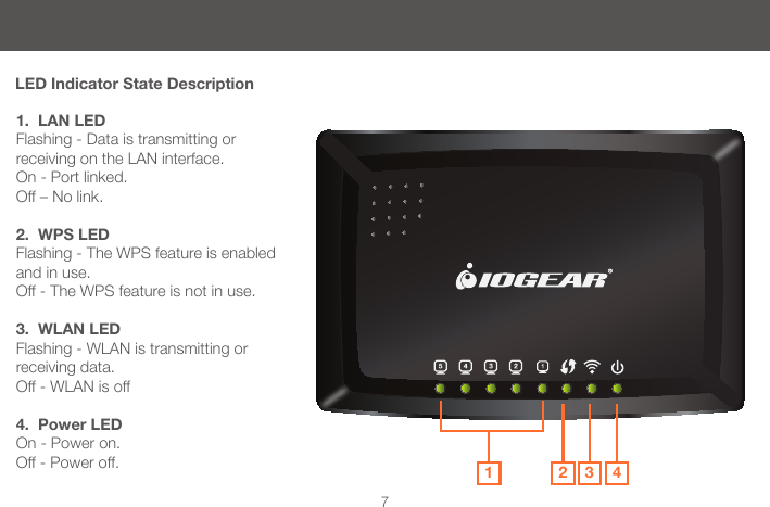 7LED Indicator State Description12 3 41.  LAN LEDFlashing - Data is transmitting or receiving on the LAN interface. On - Port linked.Off &ndash; No link.2.  WPS LEDFlashing - The WPS feature is enabled and in use.Off - The WPS feature is not in use.3.  WLAN LEDFlashing - WLAN is transmitting or receiving data. Off - WLAN is off4.  Power LEDOn - Power on. Off - Power off.