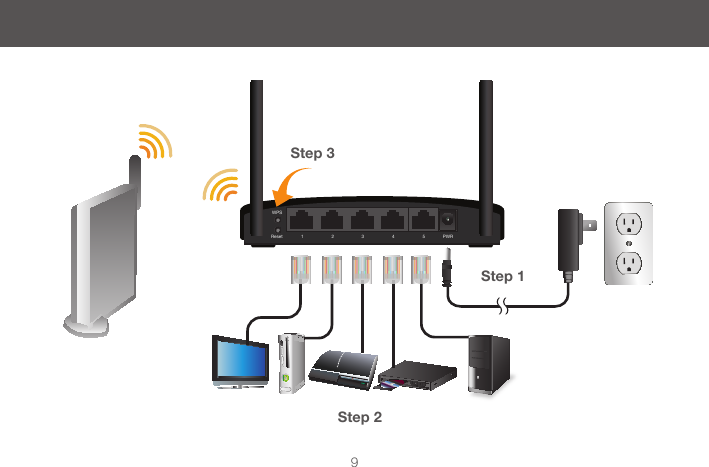 WPSReset PWR51 2 3 49Step 1Step 3Step 2