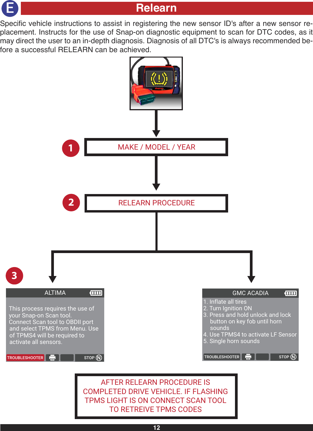 MAKE / MODEL / YEARRELEARN PROCEDUREAFTER RELEARN PROCEDURE ISCOMPLETED DRIVE VEHICLE. IF FLASHING TPMS LIGHT IS ON CONNECT SCAN TOOLTO RETREIVE TPMS CODES123ALTIMAThis process requires the use ofyour Snap-on Scan tool.Connect Scan tool to OBDII port and select TPMS from Menu. Use of TPMS4 will be required to activate all sensors.GMC ACADIA1. Inflate all tires2. Turn Ignition ON3. Press and hold unlock and lockbutton on key fob until hornsounds4. Use TPMS4 to activate LF Sensor5. Single horn soundsTROUBLESHOOTER STOPTROUBLESHOOTER STOP12RelearnSpecific vehicle instructions to assist in registering the new sensor ID&apos;s after a new sensor re-placement. Instructs for the use of Snap-on diagnostic equipment to scan for DTC codes, as itmay direct the user to an in-depth diagnosis. Diagnosis of all DTC&apos;s is always recommended be-fore a successful RELEARN can be achieved.E