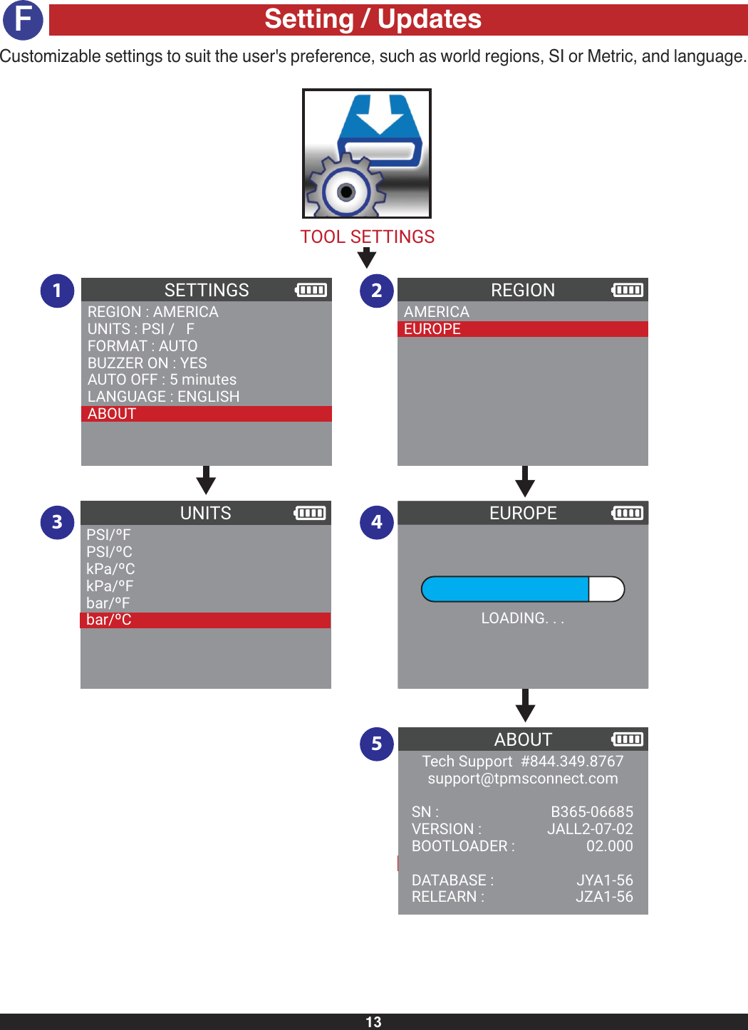 TOOL SETTINGSG1 23 45REGION : AMERICAUNITS : PSI /   FFORMAT : AUTOBUZZER ON : YESAUTO OFF : 5 minutesLANGUAGE : ENGLISHABOUTSETTINGSAMERICAEUROPEREGIONPSI/ºFPSI/ºCkPa/ºCkPa/ºFbar/ºFbar/ºCUNITSTech Support  #844.349.8767support@tpmsconnect.comSN :  B365-06685VERSION :  JALL2-07-02BOOTLOADER :  02.000DATABASE :  JYA1-56RELEARN :  JZA1-56ABOUTLOADING. . .EUROPE13Setting / UpdatesCustomizable settings to suit the user&apos;s preference, such as world regions, SI or Metric, and language.F