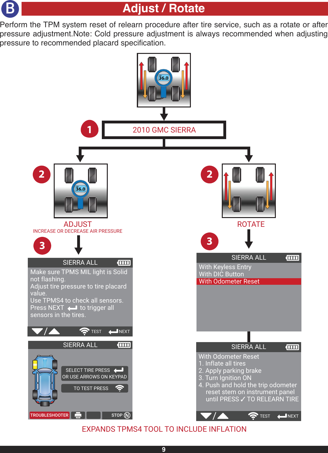 Adjust / Rotate9ROTATEADJUSTINCREASE OR DECREASE AIR PRESSURE2010 GMC SIERRAEXPANDS TPMS4 TOOL TO INCLUDE INFLATION12 233Tech Support  #844.349.8767help@tpms4.comSN :  B365-06685VERSION :  JALL2-07-02BOOTLOADER :  02.000DATABASE :  JYA1-56RELEARN :  JZA1-56SIERRA ALLWith Keyless EntryWith DIC ButtonWith Odometer ResetTech Support  #844.349.8767help@tpms4.comSN :  B365-06685VERSION :  JALL2-07-02BOOTLOADER :  02.000DATABASE :  JYA1-56RELEARN :  JZA1-56SIERRA ALLMake sure TPMS MIL light is Solid not flashing. Adjust tire pressure to tire placard value.Use TPMS4 to check all sensors.Press NEXT          to trigger all sensors in the tires.SIERRA ALLWith Odometer Reset1. Inflate all tires2. Apply parking brake3. Turn Ignition ON4. Push and hold the trip odometerreset stem on instrument paneluntil PRESS ✓ TO RELEARN TIRE/TEST   NEXT/TEST            NEXT   SELECT TIRE PRESS        OR USE ARROWS ON KEYPADTO TEST PRESSSIERRA ALLTROUBLESHOOTER STOPBPerform the TPM system reset of relearn procedure after tire service, such as a rotate or afterpressure adjustment.Note: Cold pressure adjustment is always recommended when adjustingpressure to recommended placard specification.