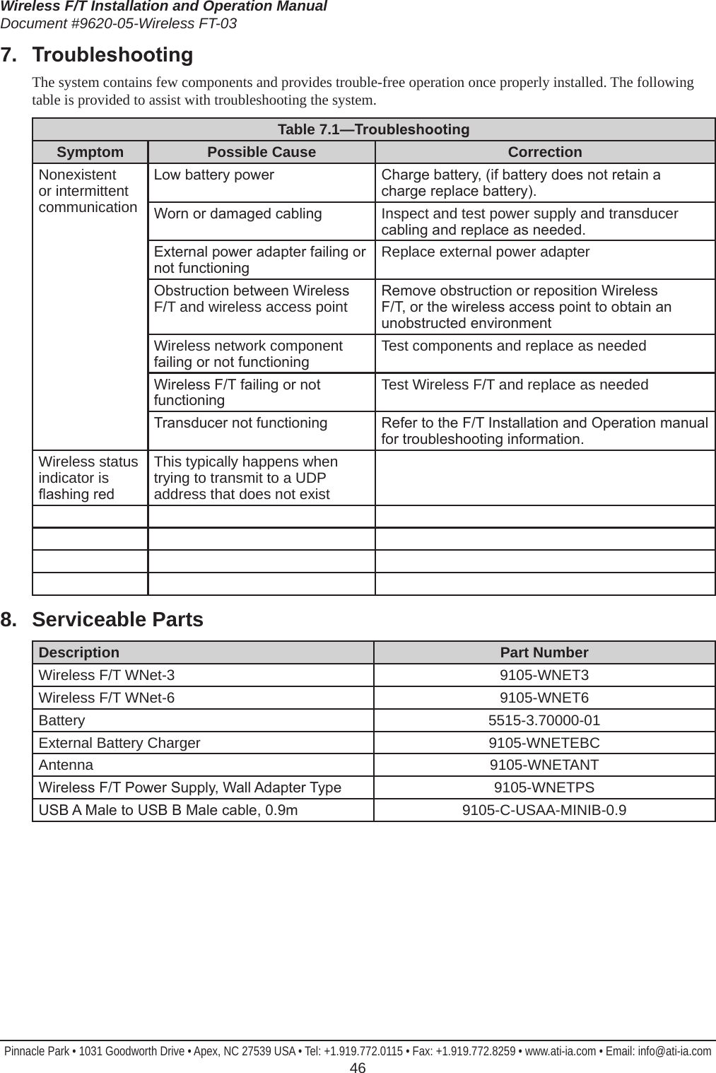 Wireless F/T Installation and Operation ManualDocument #9620-05-Wireless FT-03Pinnacle Park • 1031 Goodworth Drive • Apex, NC 27539 USA • Tel: +1.919.772.0115 • Fax: +1.919.772.8259 • www.ati-ia.com • Email: info@ati-ia.com  467.  TroubleshootingThe system contains few components and provides trouble-free operation once properly installed. The following table is provided to assist with troubleshooting the system.Table 7.1—TroubleshootingSymptom Possible Cause CorrectionNonexistent or intermittent communicationLow battery power Charge battery, (if battery does not retain a charge replace battery). Worn or damaged cabling Inspect and test power supply and transducer cabling and replace as needed.External power adapter failing or not functioningReplace external power adapterObstruction between Wireless F/T and wireless access point Remove obstruction or reposition Wireless F/T, or the wireless access point to obtain an unobstructed environmentWireless network component failing or not functioningTest components and replace as neededWireless F/T failing or not functioningTest Wireless F/T and replace as neededTransducer not functioning Refer to the F/T Installation and Operation manual for troubleshooting information.Wireless status indicator is ashing redThis typically happens when trying to transmit to a UDP address that does not exist8.  Serviceable PartsDescription Part NumberWireless F/T WNet-3 9105-WNET3Wireless F/T WNet-6 9105-WNET6Battery 5515-3.70000-01External Battery Charger 9105-WNETEBCAntenna 9105-WNETANTWireless F/T Power Supply, Wall Adapter Type 9105-WNETPSUSB A Male to USB B Male cable, 0.9m 9105-C-USAA-MINIB-0.9