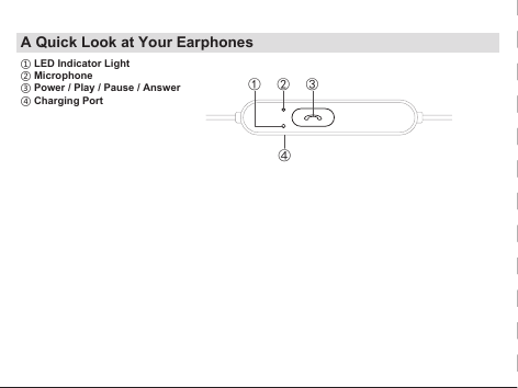 A Quick Look at Your Earphones① LED Indicator Light② Microphone③ Power / Play / Pause / Answer④ Charging Port④①②③