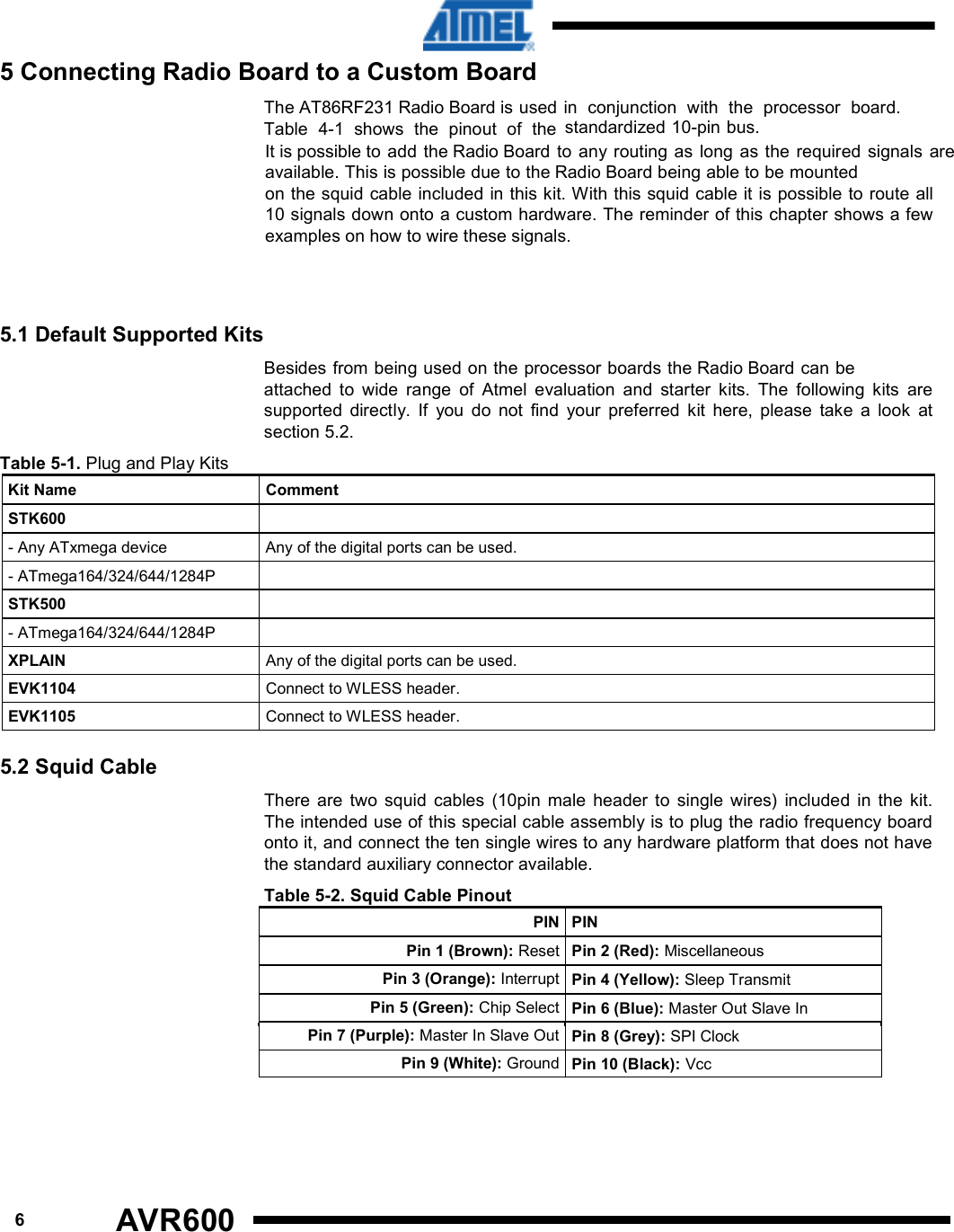 Besides from being used on the processor boards the Radio Board can be available. This is possible due to the Radio Board being able to be mounted The AT86RF231 Radio Board is used It is possible to add  the Radio Board to any routing as  long as the  required  signals  are 5 Connecting Radio Board to a Custom Board 6 standardized 10-pin bus. Table  4-1  shows  the  pinout  of  the in  conjunction  with  the  processor  board.       AVR600   on the squid cable included in this kit. With this squid cable it is possible to route all 10 signals down onto a custom hardware. The reminder of this chapter shows a few examples on how to wire these signals.  5.1 Default Supported Kits attached  to  wide  range  of  Atmel  evaluation  and  starter  kits.  The  following  kits  are supported  directly.  If  you  do  not  find  your  preferred  kit  here,  please  take  a  look  at section 5.2. Table 5-1. Plug and Play Kits Kit Name  Comment STK600   - Any ATxmega device  Any of the digital ports can be used. - ATmega164/324/644/1284P   STK500   - ATmega164/324/644/1284P  XPLAIN  Any of the digital ports can be used. EVK1104  Connect to WLESS header. EVK1105  Connect to WLESS header. 5.2 Squid Cable There  are  two  squid  cables  (10pin  male  header  to  single  wires)  included  in  the  kit. The intended use of this special cable assembly is to plug the radio frequency board onto it, and connect the ten single wires to any hardware platform that does not have the standard auxiliary connector available. Table 5-2. Squid Cable Pinout PIN  PIN Pin 1 (Brown): Reset Pin 2 (Red): Miscellaneous Pin 3 (Orange): Interrupt Pin 4 (Yellow): Sleep Transmit Pin 5 (Green): Chip Select Pin 6 (Blue): Master Out Slave In   Pin 7 (Purple): Master In Slave Out Pin 8 (Grey): SPI Clock Pin 9 (White): Ground Pin 10 (Black): Vcc 