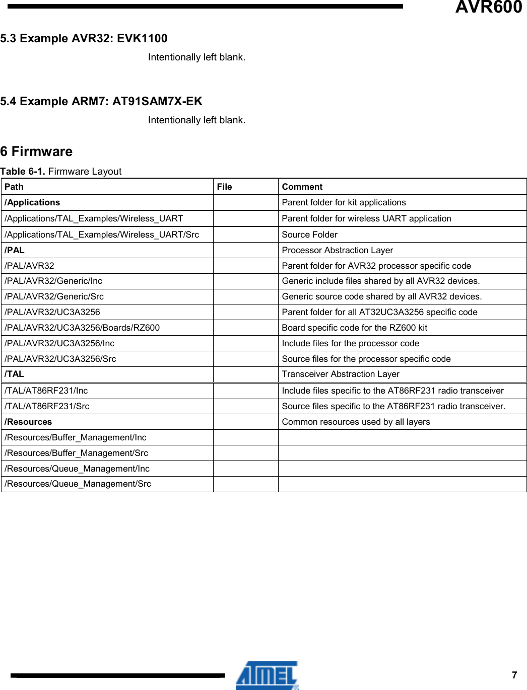 7 AVR600      5.3 Example AVR32: EVK1100 Intentionally left blank.  5.4 Example ARM7: AT91SAM7X-EK Intentionally left blank. 6 Firmware Table 6-1. Firmware Layout Path   File  Comment /Applications    Parent folder for kit applications /Applications/TAL_Examples/Wireless_UART    Parent folder for wireless UART application /Applications/TAL_Examples/Wireless_UART/Src    Source Folder /PAL    Processor Abstraction Layer /PAL/AVR32    Parent folder for AVR32 processor specific code /PAL/AVR32/Generic/Inc    Generic include files shared by all AVR32 devices. /PAL/AVR32/Generic/Src    Generic source code shared by all AVR32 devices. /PAL/AVR32/UC3A3256    Parent folder for all AT32UC3A3256 specific code /PAL/AVR32/UC3A3256/Boards/RZ600    Board specific code for the RZ600 kit /PAL/AVR32/UC3A3256/Inc    Include files for the processor code /PAL/AVR32/UC3A3256/Src    Source files for the processor specific code /TAL    Transceiver Abstraction Layer   /TAL/AT86RF231/Inc    Include files specific to the AT86RF231 radio transceiver /TAL/AT86RF231/Src   Source files specific to the AT86RF231 radio transceiver. /Resources    Common resources used by all layers /Resources/Buffer_Management/Inc     /Resources/Buffer_Management/Src    /Resources/Queue_Management/Inc     /Resources/Queue_Management/Src      