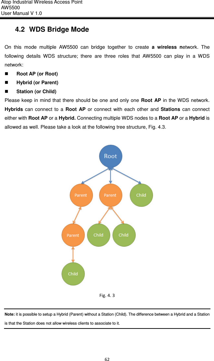 Atop Industrial Wireless Access Point AW 5500 User Manual V 1.0                      62  4.2  WDS Bridge Mode  On  this  mode  multiple  AW5500  can  bridge  together  to  create  a  wireless  network.  The following  details  WDS  structure;  there  are  three  roles  that  AW5500  can  play  in  a  WDS network:  Root AP (or Root)  Hybrid (or Parent)  Station (or Child) Please keep  in  mind that  there should  be one and  only one  Root  AP in the WDS network. Hybrids  can  connect  to  a  Root  AP  or  connect  with  each  other  and  Stations  can  connect either with Root AP or a Hybrid. Connecting multiple WDS nodes to a Root AP or a Hybrid is allowed as well. Please take a look at the following tree structure, Fig. 4.3.   Fig. 4. 3  Note: it is possible to setup a Hybrid (Parent) without a Station (Child). The difference between a Hybrid and a Station is that the Station does not allow wireless clients to associate to it.      