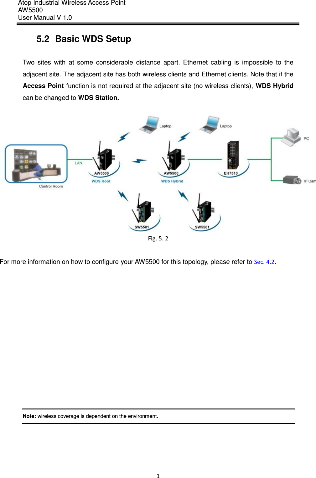 Atop Industrial Wireless Access Point AW 5500 User Manual V 1.0                      1  5.2  Basic WDS Setup  Two  sites  with  at  some  considerable  distance  apart.  Ethernet  cabling  is  impossible  to  the adjacent site. The adjacent site has both wireless clients and Ethernet clients. Note that if the Access Point function is not required at the adjacent site (no wireless clients), WDS Hybrid can be changed to WDS Station.     Fig. 5. 2  For more information on how to configure your AW5500 for this topology, please refer to Sec. 4.2.             Note: wireless coverage is dependent on the environment.     