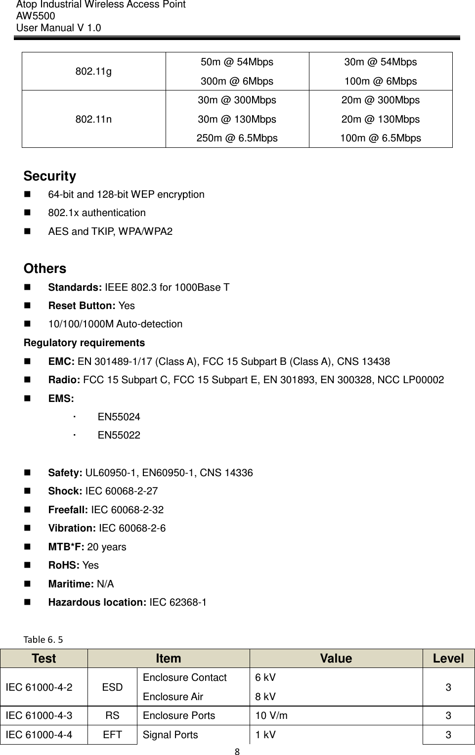 Atop Industrial Wireless Access Point AW 5500 User Manual V 1.0                      8  802.11g 50m @ 54Mbps 30m @ 54Mbps 300m @ 6Mbps 100m @ 6Mbps 802.11n 30m @ 300Mbps 20m @ 300Mbps 30m @ 130Mbps 20m @ 130Mbps 250m @ 6.5Mbps 100m @ 6.5Mbps  Security  64-bit and 128-bit WEP encryption   802.1x authentication   AES and TKIP, WPA/WPA2  Others  Standards: IEEE 802.3 for 1000Base T  Reset Button: Yes   10/100/1000M Auto-detection Regulatory requirements  EMC: EN 301489-1/17 (Class A), FCC 15 Subpart B (Class A), CNS 13438  Radio: FCC 15 Subpart C, FCC 15 Subpart E, EN 301893, EN 300328, NCC LP00002  EMS:     EN55024   EN55022     Safety: UL60950-1, EN60950-1, CNS 14336  Shock: IEC 60068-2-27  Freefall: IEC 60068-2-32  Vibration: IEC 60068-2-6  MTB*F: 20 years  RoHS: Yes  Maritime: N/A  Hazardous location: IEC 62368-1  Table 6. 5 Test Item Value Level IEC 61000-4-2 ESD Enclosure Contact 6 kV 3 Enclosure Air 8 kV IEC 61000-4-3 RS Enclosure Ports 10 V/m 3 IEC 61000-4-4 EFT Signal Ports 1 kV 3 