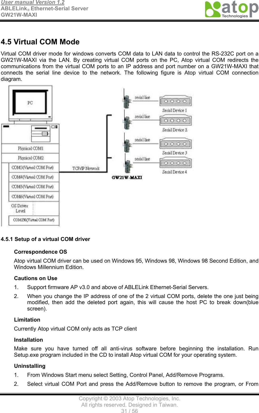 User manual Version 1.2 ABLELink® Ethernet-Serial Server   GW21W-MAXI                                      Copyright © 2003 Atop Technologies, Inc. All rights reserved. Designed in Taiwan. 31 / 56   4.5 Virtual COM Mode Virtual COM driver mode for windows converts COM data to LAN data to control the RS-232C port on a GW21W-MAXI via the LAN. By creating virtual COM ports on the PC, Atop virtual COM redirects the communications from the virtual COM ports to an IP address and port number on a GW21W-MAXI that connects the serial line device to the network. The following figure is Atop virtual COM connection diagram.   4.5.1 Setup of a virtual COM driver Correspondence OS Atop virtual COM driver can be used on Windows 95, Windows 98, Windows 98 Second Edition, and Windows Millennium Edition. Cautions on Use 1.  Support firmware AP v3.0 and above of ABLELink Ethernet-Serial Servers. 2.  When you change the IP address of one of the 2 virtual COM ports, delete the one just being modified, then add the deleted port again, this will cause the host PC to break down(blue screen). Limitation Currently Atop virtual COM only acts as TCP client Installation Make sure you have turned off all anti-virus software before beginning the installation. Run Setup.exe program included in the CD to install Atop virtual COM for your operating system. Uninstalling 1.  From Windows Start menu select Setting, Control Panel, Add/Remove Programs. 2.  Select virtual COM Port and press the Add/Remove button to remove the program, or From 