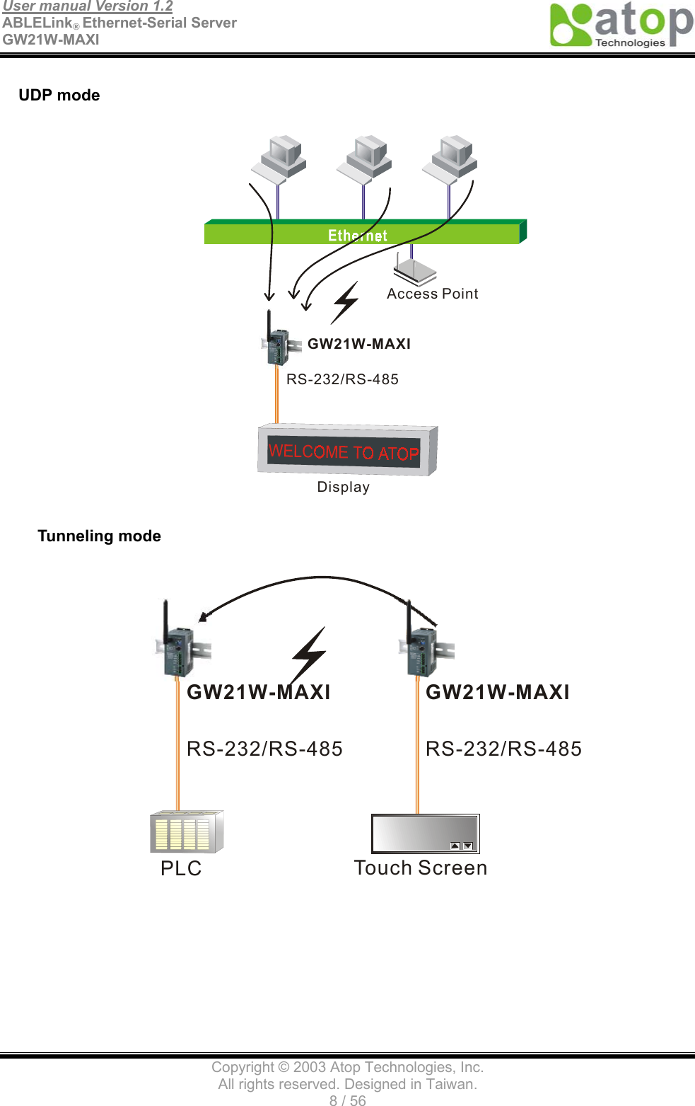 User manual Version 1.2 ABLELink® Ethernet-Serial Server   GW21W-MAXI                                      Copyright © 2003 Atop Technologies, Inc. All rights reserved. Designed in Taiwan. 8 / 56   UDP mode  GW21W-MAXIAccess PointRS-232/RS-485Display   Tunneling mode  GW21W-MAXI GW21W-MAXIRS-232/RS-485 RS-232/RS-485PLC Touch Screen 