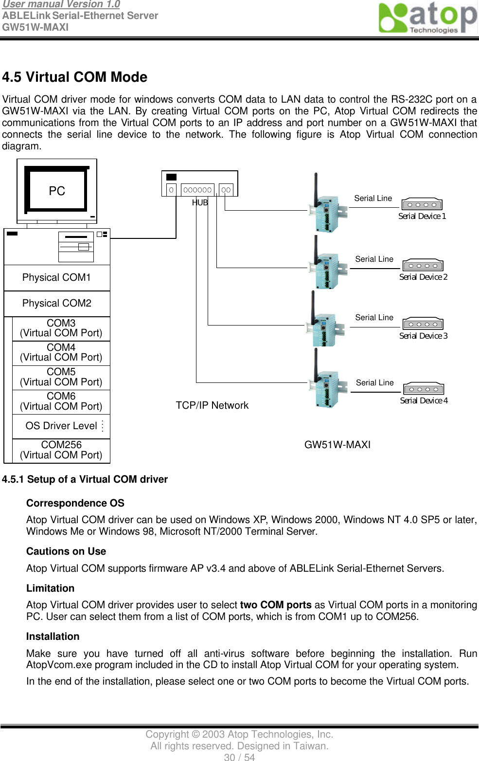 User manual Version 1.0 ABLELink Serial-Ethernet Server   GW51W-MAXI                                                                 Copyright © 2003 Atop Technologies, Inc. All rights reserved. Designed in Taiwan. 30 / 54   4.5 Virtual COM Mode Virtual COM driver mode for windows converts COM data to LAN data to control the RS-232C port on a GW51W-MAXI via the LAN. By creating Virtual COM ports on the PC, Atop Virtual COM redirects the communications from the Virtual COM ports to an IP address and port number on a GW51W-MAXI that connects the serial line device to the network. The following figure is Atop Virtual  COM connection diagram. Physical COM1Physical COM2COM3(Virtual COM Port)COM4(Virtual COM Port)COM5(Virtual COM Port)COM6(Virtual COM Port)OS Driver LevelCOM256(Virtual COM Port)PC::HUBTCP/IP NetworkSerial LineSerial Device 1Serial LineSerial Device 2Serial LineSerial Device 3Serial LineSerial Device 4GW51W-MAXI 4.5.1 Setup of a Virtual COM driver Correspondence OS Atop Virtual COM driver can be used on Windows XP, Windows 2000, Windows NT 4.0 SP5 or later, Windows Me or Windows 98, Microsoft NT/2000 Terminal Server. Cautions on Use Atop Virtual COM supports firmware AP v3.4 and above of ABLELink Serial-Ethernet Servers. Limitation Atop Virtual COM driver provides user to select two COM ports as Virtual COM ports in a monitoring PC. User can select them from a list of COM ports, which is from COM1 up to COM256. Installation Make sure you have turned off all anti-virus software before beginning the installation. Run AtopVcom.exe program included in the CD to install Atop Virtual COM for your operating system. In the end of the installation, please select one or two COM ports to become the Virtual COM ports. 