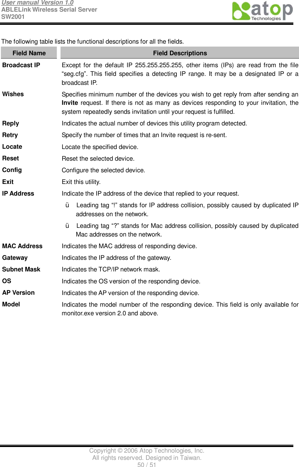 User manual Version 1.0 ABLELink Wireless Serial Server  SW2001                                                                                                                               Copyright © 2006 Atop Technologies, Inc. All rights reserved. Designed in Taiwan. 50 / 51   The following table lists the functional descriptions for all the fields. Field Name  Field Descriptions Broadcast IP  Except for the default IP 255.255.255.255, other items (IPs) are read from the file “seg.cfg”. This field specifies a detecting IP range. It may be a designated IP or a broadcast IP. Wishes  Specifies minimum number of the devices you wish to get reply from after sending an Invite request. If there is not as many as devices responding to your invitation, the system repeatedly sends invitation until your request is fulfilled. Reply  Indicates the actual number of devices this utility program detected. Retry  Specify the number of times that an Invite request is re-sent. Locate  Locate the specified device. Reset  Reset the selected device. Config  Configure the selected device. Exit  Exit this utility.  IP Address  Indicate the IP address of the device that replied to your request. Ÿ  Leading tag “!” stands for IP address collision, possibly caused by duplicated IP addresses on the network. Ÿ Leading tag “?” stands for Mac address collision, possibly caused by duplicated Mac addresses on the network. MAC Address  Indicates the MAC address of responding device. Gateway  Indicates the IP address of the gateway. Subnet Mask  Indicates the TCP/IP network mask. OS  Indicates the OS version of the responding device. AP Version  Indicates the AP version of the responding device. Model  Indicates the model number of the responding device. This field is only available for monitor.exe version 2.0 and above.  