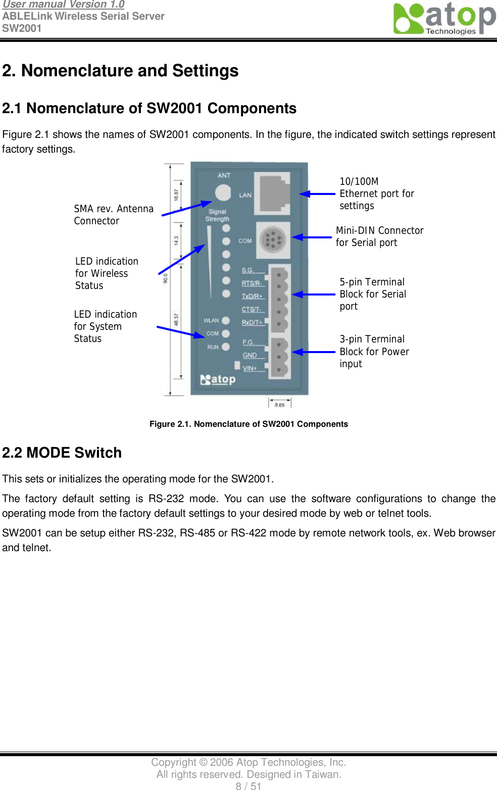User manual Version 1.0 ABLELink Wireless Serial Server  SW2001                                                                                                                               Copyright © 2006 Atop Technologies, Inc. All rights reserved. Designed in Taiwan. 8 / 51   2. Nomenclature and Settings 2.1 Nomenclature of SW2001 Components Figure 2.1 shows the names of SW2001 components. In the figure, the indicated switch settings represent factory settings. 10/100MEthernet port forsettingsMini-DIN Connectorfor Serial port5-pin TerminalBlock for Serialport3-pin TerminalBlock for PowerinputSMA rev. AntennaConnectorLED indicationfor WirelessStatusLED indicationfor SystemStatus Figure 2.1. Nomenclature of SW2001 Components 2.2 MODE Switch This sets or initializes the operating mode for the SW2001. The factory default setting is RS-232 mode. You can use the software configurations to change the operating mode from the factory default settings to your desired mode by web or telnet tools. SW2001 can be setup either RS-232, RS-485 or RS-422 mode by remote network tools, ex. Web browser and telnet. 