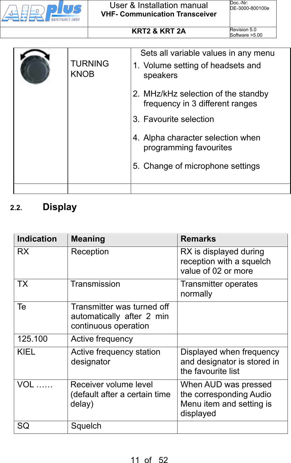 TURNINGKNOBSets all variable values in any menu1. Volume setting of headsets and speakers2. MHz/kHz selection of the standby frequency in 3 different ranges3. Favourite selection4. Alpha character selection when programming favourites5. Change of microphone settings2.2. DisplayIndicationMeaningRemarksRXReceptionRX is displayed during reception with a squelch value of 02 or moreTXTransmissionTransmitter operates normallyTeTransmitter was turned off automatically  after  2  min continuous operation125.100Active frequencyKIELActive frequency station designatorDisplayed when frequency and designator is stored in the favourite listVOL ……Receiver volume level (default after a certain time delay)When AUD was pressed the corresponding Audio Menu item and setting is displayedSQSquelch User &amp; Installation manualVHF- Communication TransceiverDoc.-Nr:DE-3000-800100eKRT2 &amp; KRT 2ARevision 5.0Software &gt;5.0011  of   52