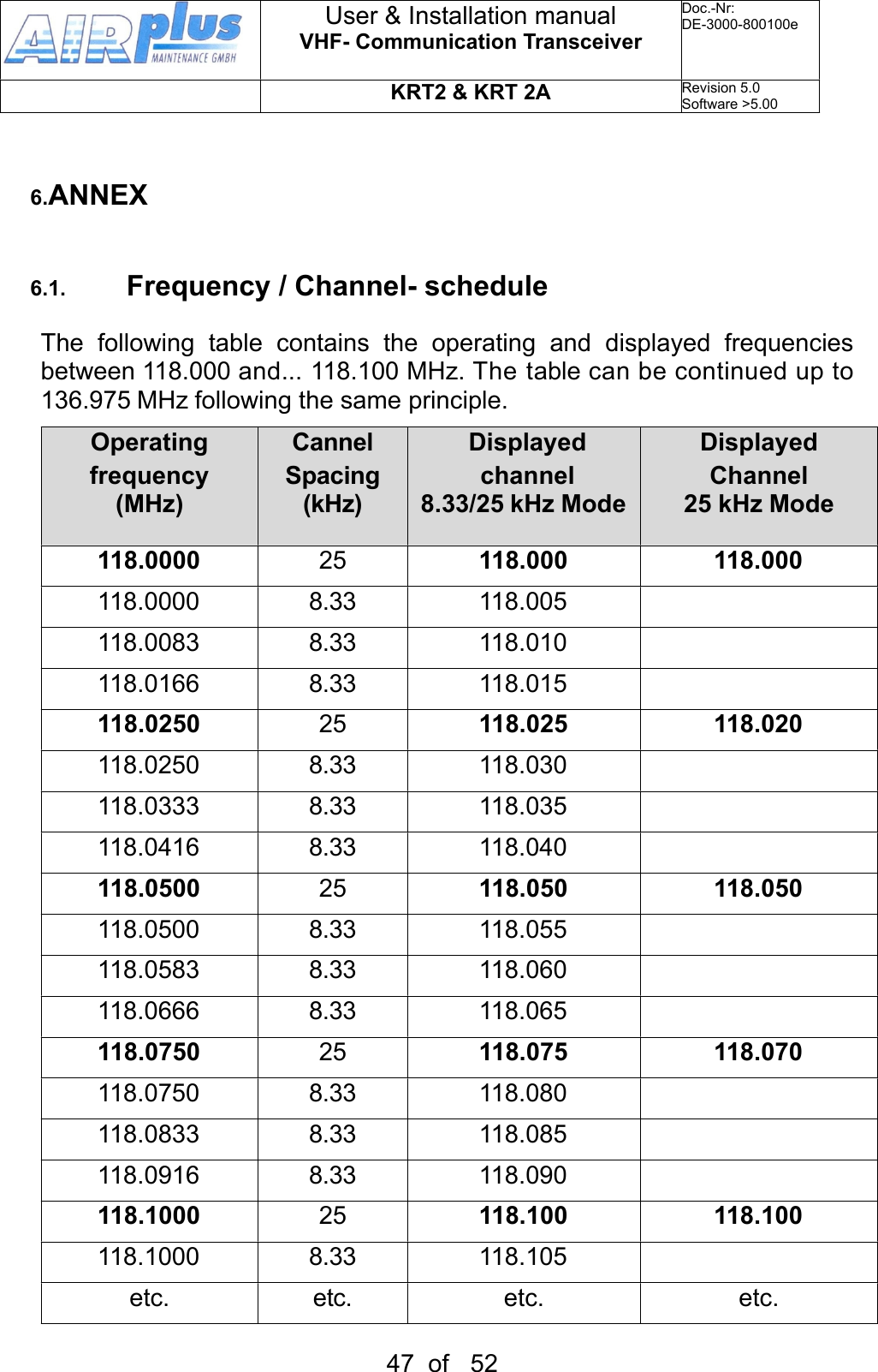 6.ANNEX6.1. Frequency / Channel- scheduleThe  following  table  contains  the  operating  and  displayed  frequencies between 118.000 and... 118.100 MHz. The table can be continued up to 136.975 MHz following the same principle.Operatingfrequency(MHz)CannelSpacing(kHz)Displayedchannel8.33/25 kHz ModeDisplayedChannel25 kHz Mode118.000025118.000118.000118.00008.33118.005118.00838.33118.010118.01668.33118.015118.025025118.025118.020118.02508.33118.030118.03338.33118.035118.04168.33118.040118.050025118.050118.050118.05008.33118.055118.05838.33118.060118.06668.33118.065118.075025118.075118.070118.07508.33118.080118.08338.33118.085118.09168.33118.090118.100025118.100118.100118.10008.33118.105etc.etc.etc.etc.User &amp; Installation manualVHF- Communication TransceiverDoc.-Nr:DE-3000-800100eKRT2 &amp; KRT 2ARevision 5.0Software &gt;5.0047  of   52