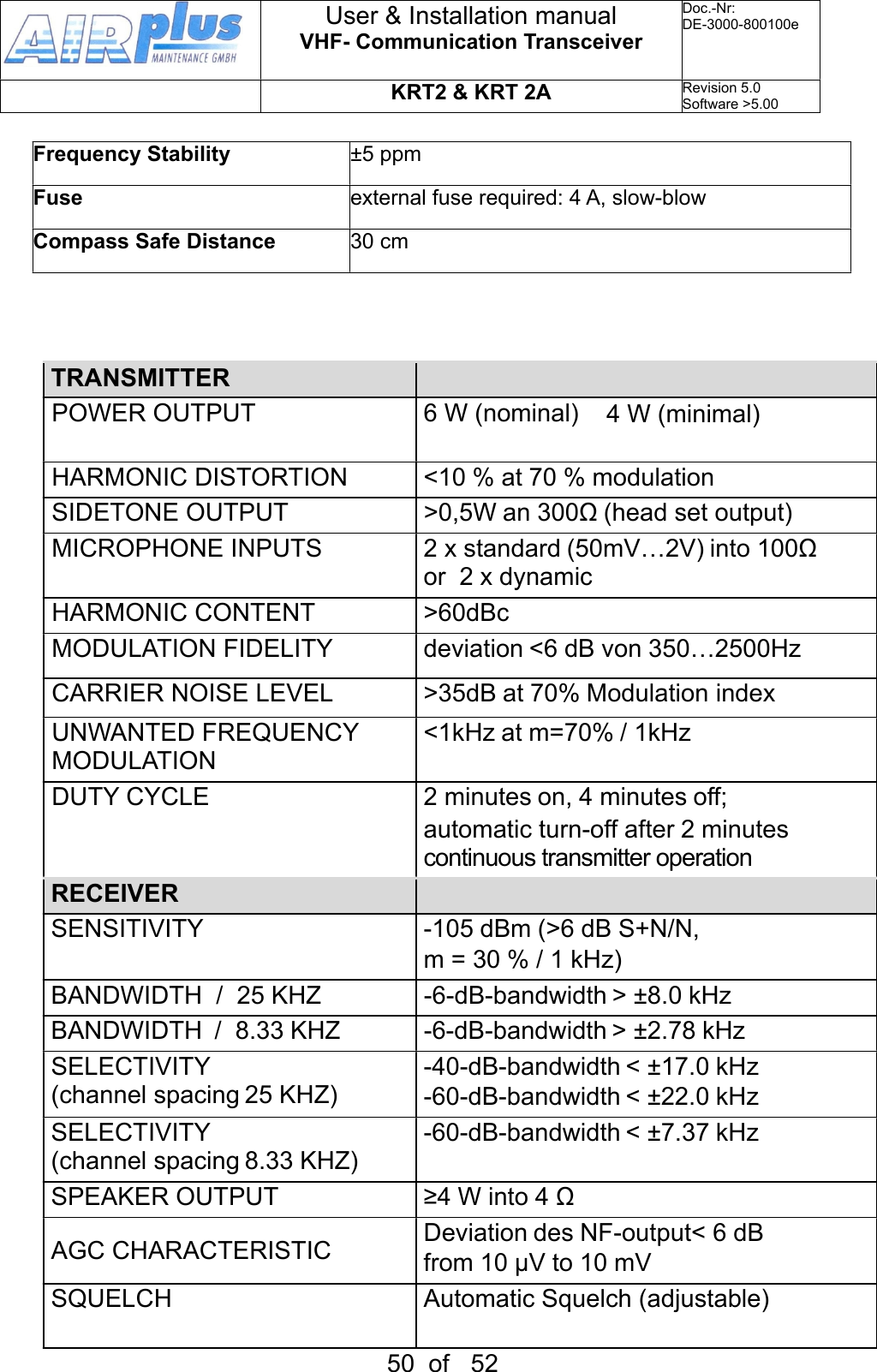 Frequency Stability±5 ppmFuseexternal fuse required: 4 A, slow-blowCompass Safe Distance30 cmTRANSMITTERPOWER OUTPUT6 W (nominal)    4 W (minimal)HARMONIC DISTORTION&lt;10 % at 70 % modulationSIDETONE OUTPUT&gt;0,5W an 300Ω (head set output)MICROPHONE INPUTS2 x standard (50mV…2V) into 100Ωor  2 x dynamicHARMONIC CONTENT&gt;60dBcMODULATION FIDELITYdeviation &lt;6 dB von 350…2500HzCARRIER NOISE LEVEL&gt;35dB at 70% Modulation indexUNWANTED FREQUENCY MODULATION&lt;1kHz at m=70% / 1kHzDUTY CYCLE2 minutes on, 4 minutes off;automatic turn-off after 2 minutes continuous transmitter operationRECEIVERSENSITIVITY-105 dBm (&gt;6 dB S+N/N, m = 30 % / 1 kHz)BANDWIDTH  /  25 KHZ-6-dB-bandwidth &gt; ±8.0 kHzBANDWIDTH  /  8.33 KHZ-6-dB-bandwidth &gt; ±2.78 kHzSELECTIVITY(channel spacing 25 KHZ)-40-dB-bandwidth &lt; ±17.0 kHz-60-dB-bandwidth &lt; ±22.0 kHzSELECTIVITY(channel spacing 8.33 KHZ)-60-dB-bandwidth &lt; ±7.37 kHzSPEAKER OUTPUT≥4 W into 4 Ω AGC CHARACTERISTICDeviation des NF-output&lt; 6 dBfrom 10 µV to 10 mVSQUELCH Automatic Squelch (adjustable)User &amp; Installation manualVHF- Communication TransceiverDoc.-Nr:DE-3000-800100eKRT2 &amp; KRT 2ARevision 5.0Software &gt;5.0050  of   52