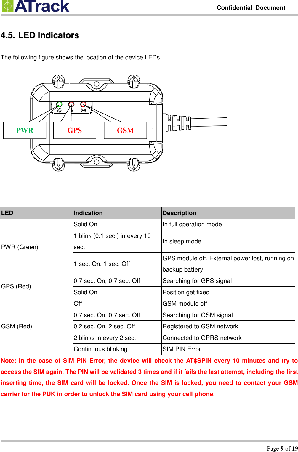         Confidential  Document   Page 9 of 19  44..55..  LLEEDD  IInnddiiccaattoorrss  The following figure shows the location of the device LEDs.            LED Indication Description PWR (Green) Solid On In full operation mode 1 blink (0.1 sec.) in every 10 sec. In sleep mode 1 sec. On, 1 sec. Off GPS module off, External power lost, running on backup battery GPS (Red) 0.7 sec. On, 0.7 sec. Off Searching for GPS signal Solid On Position get fixed GSM (Red) Off GSM module off 0.7 sec. On, 0.7 sec. Off Searching for GSM signal 0.2 sec. On, 2 sec. Off Registered to GSM network 2 blinks in every 2 sec. Connected to GPRS network Continuous blinking SIM PIN Error Note: In the case of SIM PIN Error, the device will check the AT$SPIN every 10 minutes and try to access the SIM again. The PIN will be validated 3 times and if it fails the last attempt, including the first inserting time, the SIM card will be locked. Once the SIM is locked, you need to contact your GSM carrier for the PUK in order to unlock the SIM card using your cell phone.   PWR GPS GSM 