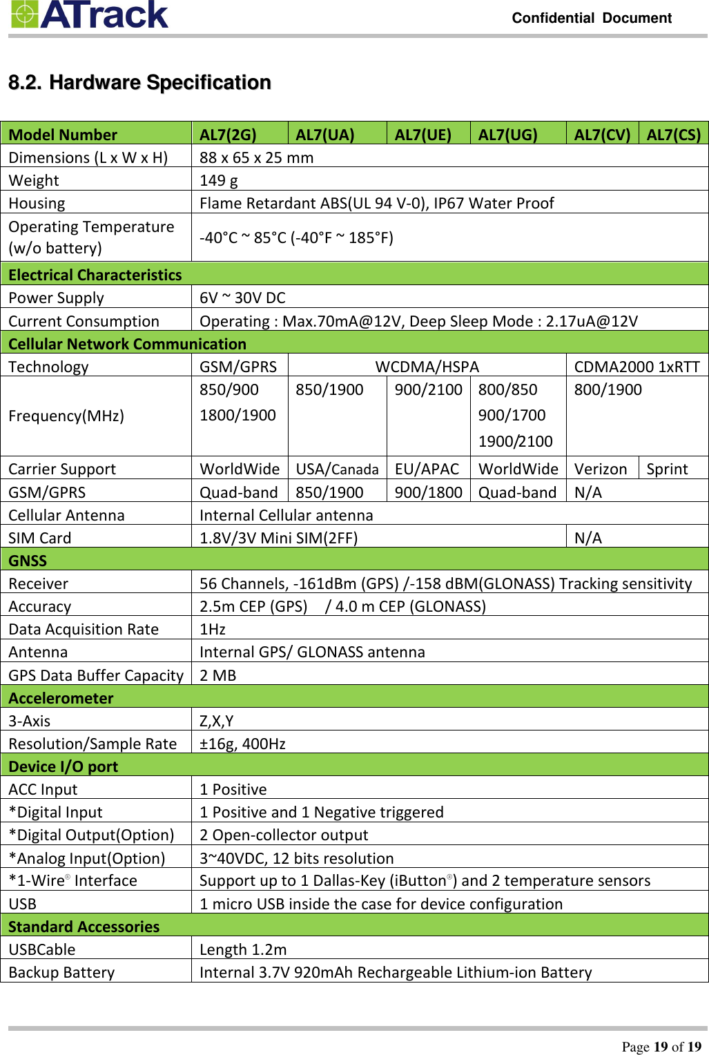         Confidential  Document   Page 19 of 19  88..22..  HHaarrddwwaarree  SSppeecciiffiiccaattiioonn  Model Number AL7(2G) AL7(UA) AL7(UE) AL7(UG) AL7(CV) AL7(CS) Dimensions (L x W x H) 88 x 65 x 25 mm Weight 149 g   Housing Flame Retardant ABS(UL 94 V-0), IP67 Water Proof Operating Temperature (w/o battery) -40°C ~ 85°C (-40°F ~ 185°F) Electrical Characteristics Power Supply 6V ~ 30V DC Current Consumption Operating : Max.70mA@12V, Deep Sleep Mode : 2.17uA@12V Cellular Network Communication Technology GSM/GPRS WCDMA/HSPA CDMA2000 1xRTT Frequency(MHz) 850/900 1800/1900 850/1900  900/2100 800/850 900/1700 1900/2100 800/1900 Carrier Support WorldWide USA/Canada EU/APAC WorldWide Verizon Sprint GSM/GPRS Quad-band 850/1900  900/1800 Quad-band N/A Cellular Antenna Internal Cellular antenna SIM Card 1.8V/3V Mini SIM(2FF) N/A GNSS Receiver 56 Channels, -161dBm (GPS) /-158 dBM(GLONASS) Tracking sensitivity Accuracy 2.5m CEP (GPS)    / 4.0 m CEP (GLONASS) Data Acquisition Rate 1Hz Antenna Internal GPS/ GLONASS antenna GPS Data Buffer Capacity 2 MB Accelerometer 3-Axis Z,X,Y Resolution/Sample Rate ±16g, 400Hz Device I/O port ACC Input 1 Positive *Digital Input 1 Positive and 1 Negative triggered *Digital Output(Option) 2 Open-collector output *Analog Input(Option) 3~40VDC, 12 bits resolution *1-Wire® Interface Support up to 1 Dallas-Key (iButton®) and 2 temperature sensors USB 1 micro USB inside the case for device configuration   Standard Accessories USBCable Length 1.2m Backup Battery Internal 3.7V 920mAh Rechargeable Lithium-ion Battery    