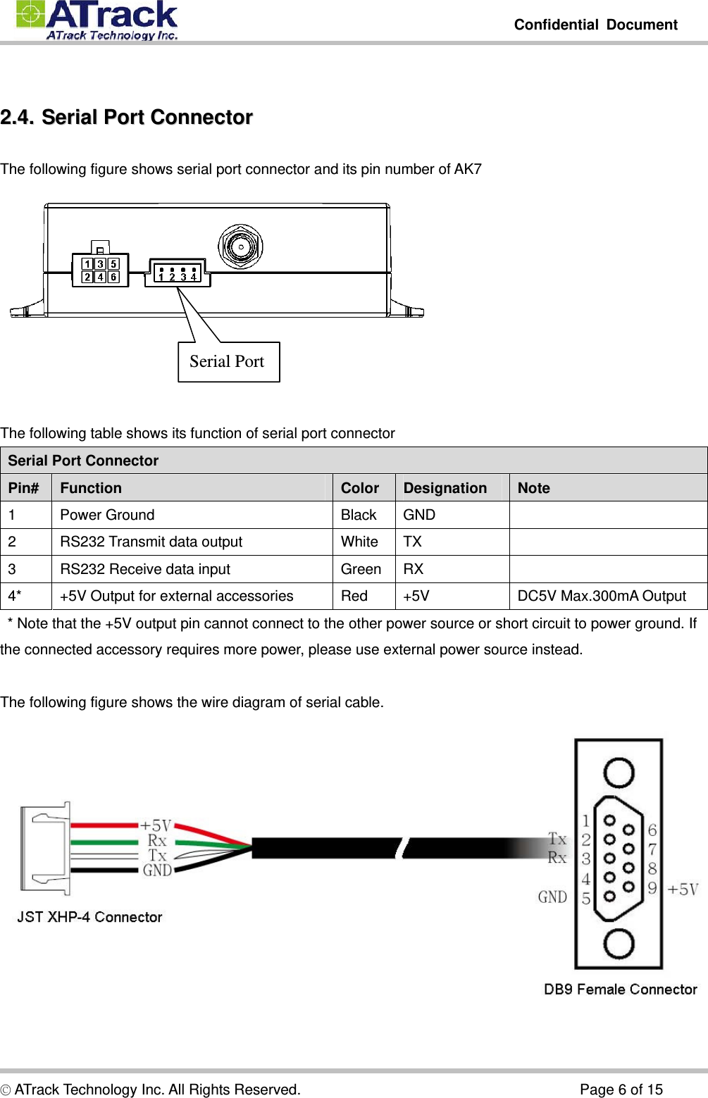         Confidential Document  © ATrack Technology Inc. All Rights Reserved.                                      Page 6 of 15  22..44..  SSeerriiaall  PPoorrtt  CCoonnnneeccttoorr  The following figure shows serial port connector and its pin number of AK7     The following table shows its function of serial port connector Serial Port Connector Pin#  Function  Color  Designation  Note 1 Power Ground  Black GND   2  RS232 Transmit data output  White  TX   3  RS232 Receive data input  Green  RX   4*  +5V Output for external accessories  Red  +5V  DC5V Max.300mA Output   * Note that the +5V output pin cannot connect to the other power source or short circuit to power ground. If the connected accessory requires more power, please use external power source instead.  The following figure shows the wire diagram of serial cable.  Serial Port 