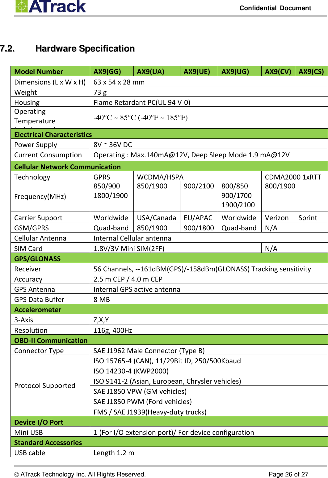         Confidential  Document  © ATrack Technology Inc. All Rights Reserved.                                                                            Page 26 of 27  77..22..  HHaarrddwwaarree  SSppeecciiffiiccaattiioonn  Model Number AX9(GG) AX9(UA) AX9(UE) AX9(UG) AX9(CV) AX9(CS) Dimensions (L x W x H) 63 x 54 x 28 mm Weight 73 g Housing Flame Retardant PC(UL 94 V-0) Operating Temperature (w/o battery) -40°C ~ 85°C (-40°F ~ 185°F) Electrical Characteristics Power Supply 8V ~ 36V DC Current Consumption Operating : Max.140mA@12V, Deep Sleep Mode 1.9 mA@12V Cellular Network Communication Technology GPRS WCDMA/HSPA CDMA2000 1xRTT Frequency(MHz) 850/900 1800/1900 850/1900  900/2100 800/850 900/1700 1900/2100 800/1900 Carrier Support Worldwide USA/Canada EU/APAC Worldwide Verizon Sprint GSM/GPRS Quad-band 850/1900  900/1800 Quad-band N/A Cellular Antenna Internal Cellular antenna SIM Card 1.8V/3V Mini SIM(2FF) N/A GPS/GLONASS Receiver 56 Channels, --161dBM(GPS)/-158dBm(GLONASS) Tracking sensitivity   Accuracy 2.5 m CEP / 4.0 m CEP GPS Antenna Internal GPS active antenna GPS Data Buffer Capacity 8 MB Accelerometer 3-Axis Z,X,Y Resolution ±16g, 400Hz OBD-II Communication Connector Type  SAE J1962 Male Connector (Type B) ISO 15765-4 (CAN) Protocol Supported ISO 15765-4 (CAN), 11/29Bit ID, 250/500Kbaud ISO 14230-4 (KWP2000) ISO 9141-2 (Asian, European, Chrysler vehicles) SAE J1850 VPW (GM vehicles) SAE J1850 PWM (Ford vehicles) FMS / SAE J1939(Heavy-duty trucks) Device I/O Port Mini USB 1 (For I/O extension port)/ For device configuration Standard Accessories USB cable Length 1.2 m 