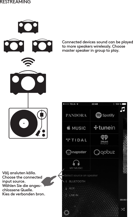 RESTREAMING Connected devices sound can be played to more speakers wirelessly. Choose master speaker in group to play. Välj ansluten källa.Choose the connected input source.Wählen Sie die anges-chlossene Quelle.Kies de verbonden bron.