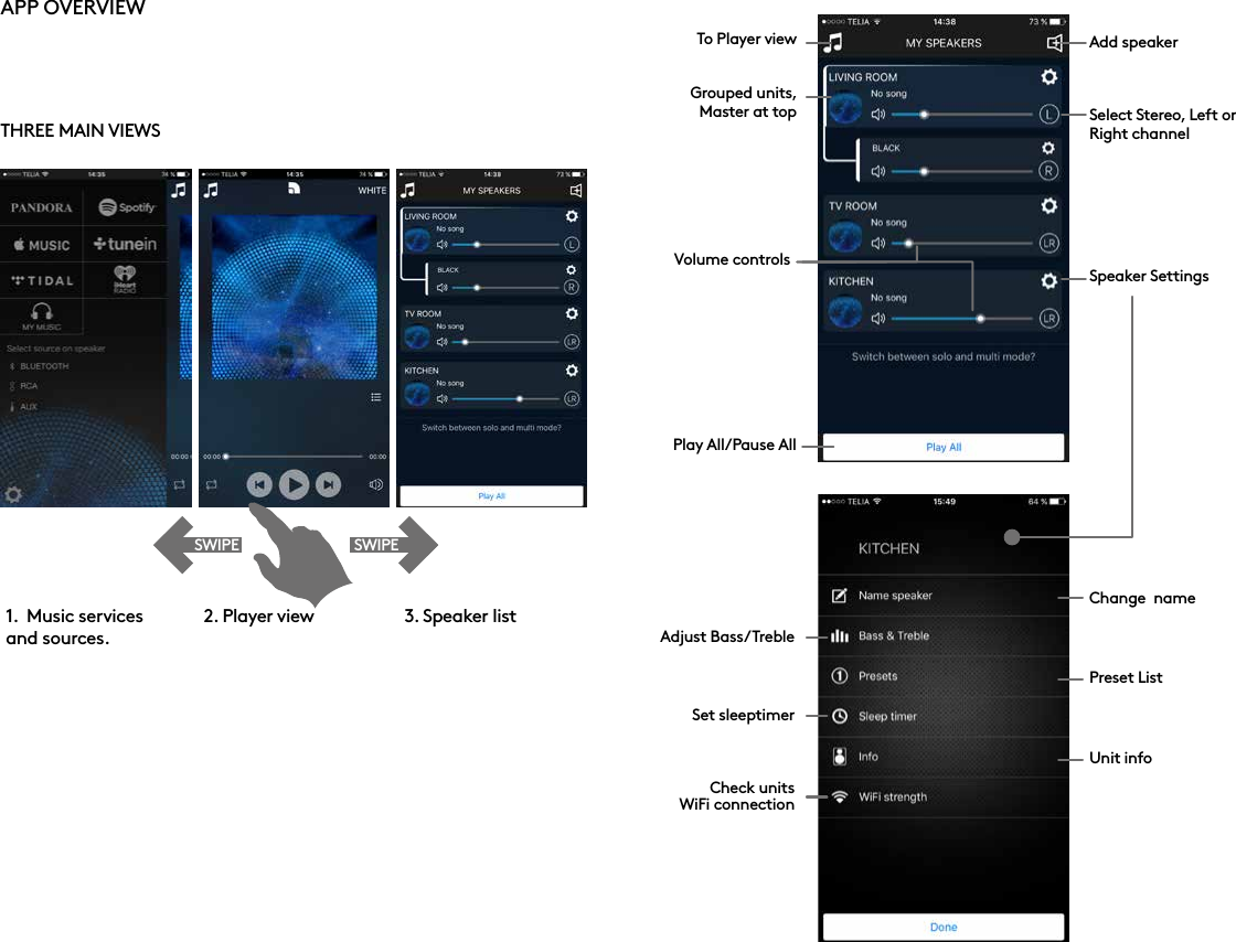 APP OVERVIEW   1.  Music services  and sources.2. Player view 3. Speaker listSpeaker SettingsPlay All/Pause AllChange  nameAdjust Bass/Treble Set sleeptimerCheck units WiFi connectionPreset ListUnit infoSelect Stereo, Left or Right channelGrouped units,Master at topAdd speakerVolume controlsTo Player viewTHREE MAIN VIEWS SWIPESWIPE